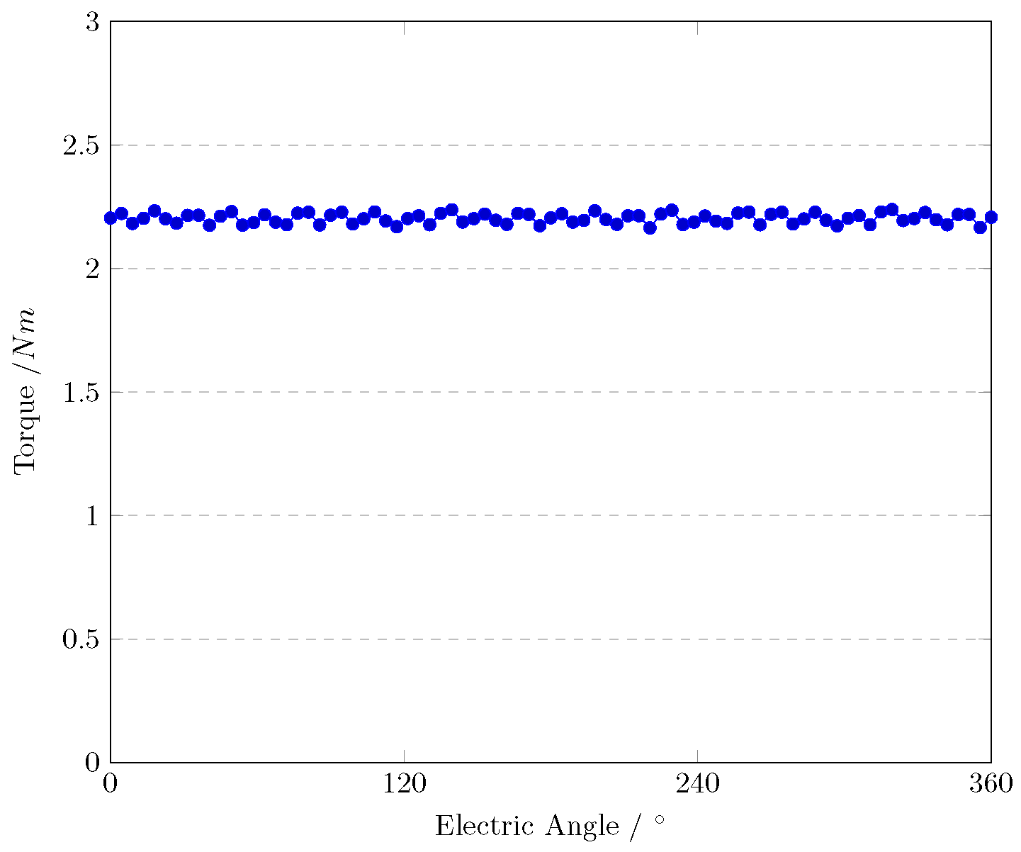 Energies 17 03108 g013
