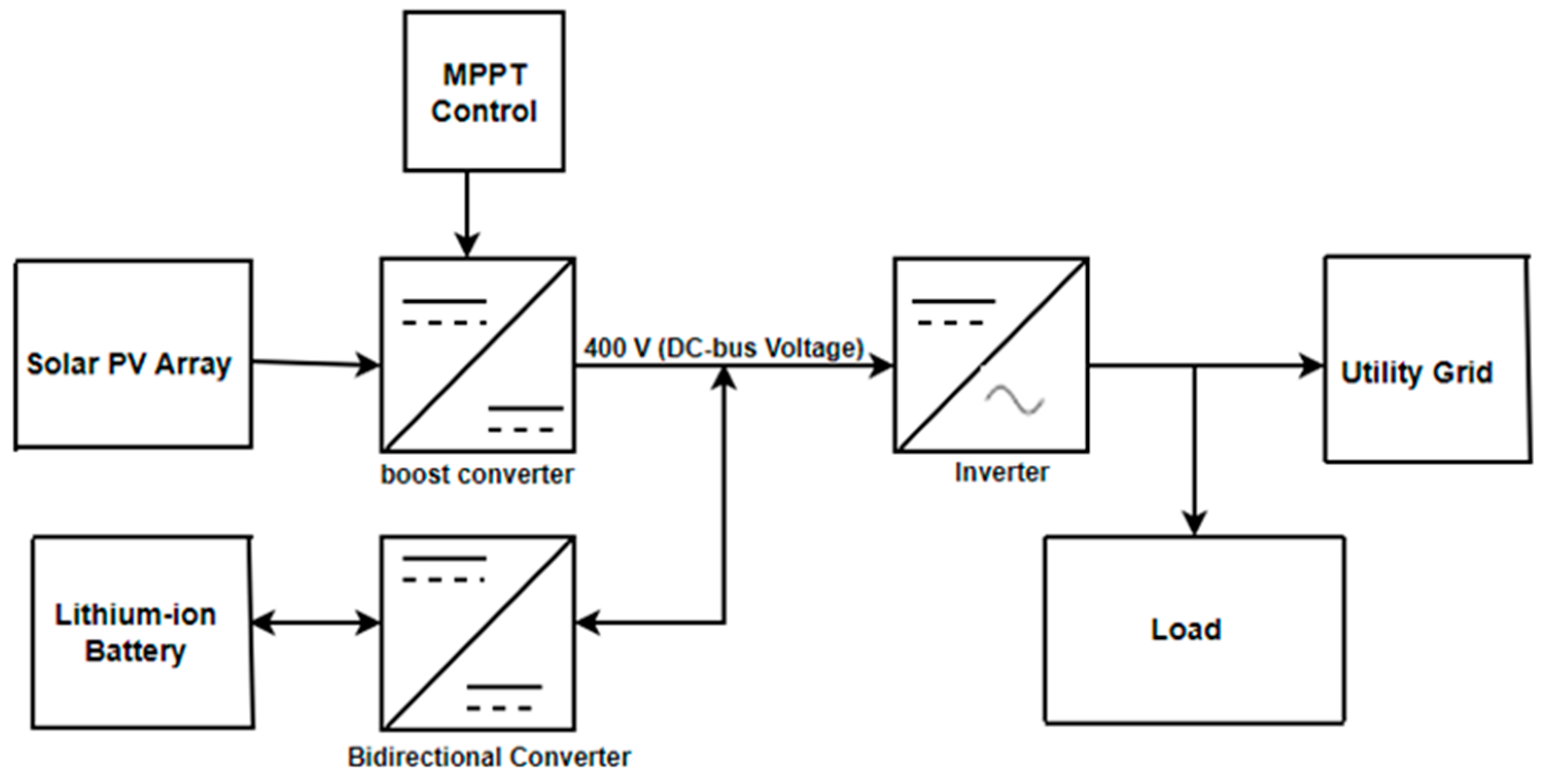 Energies 17 03109 g002