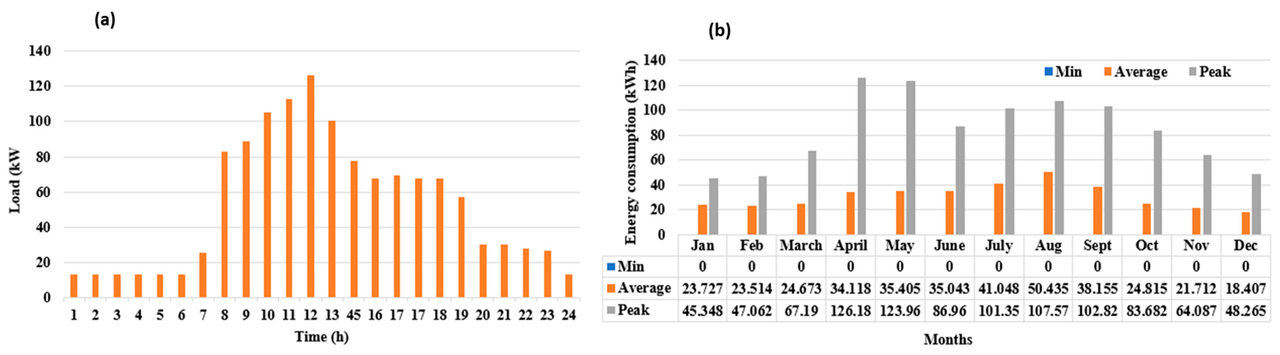 Energies 17 03109 g003