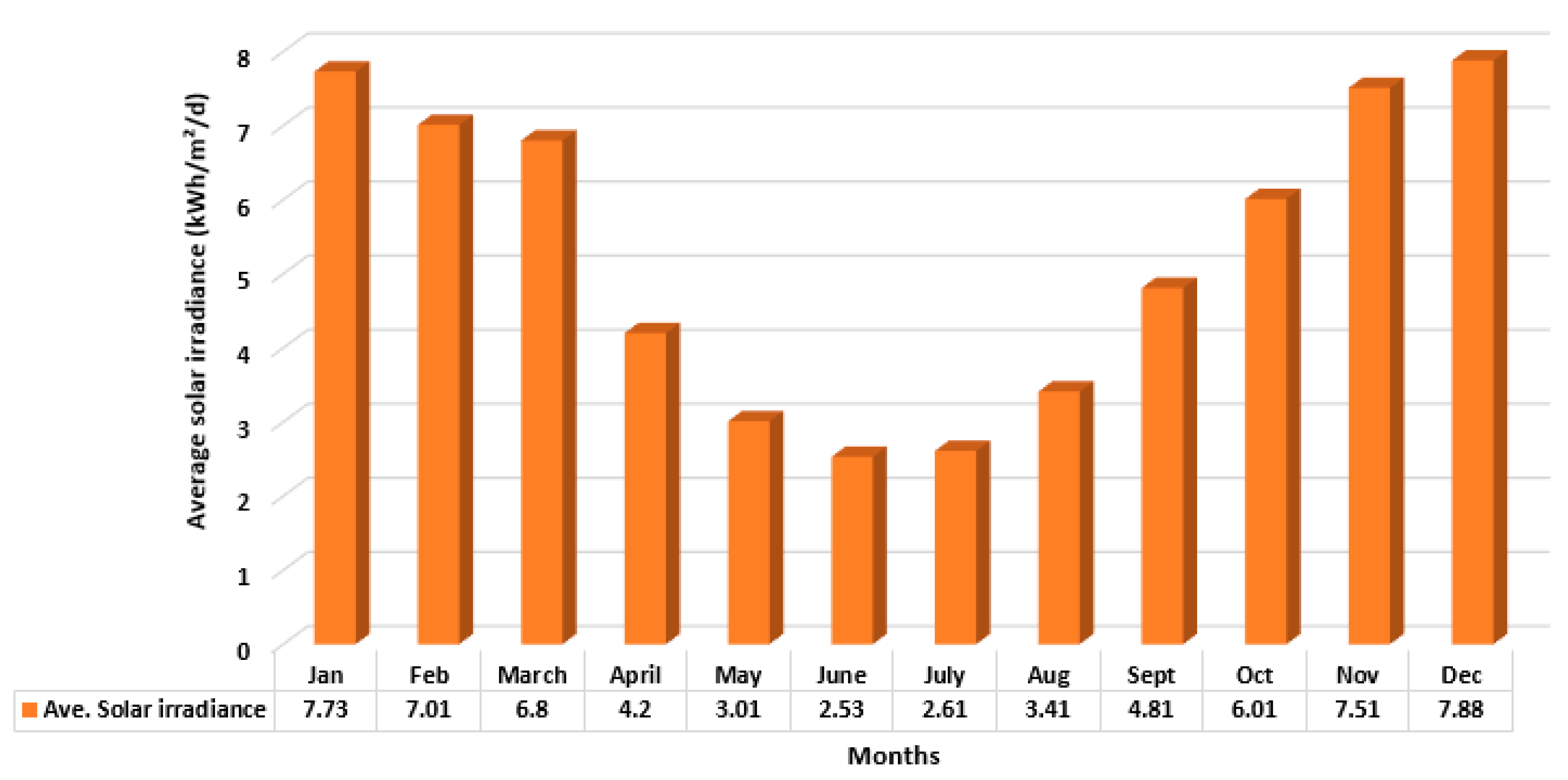 Energies 17 03109 g006