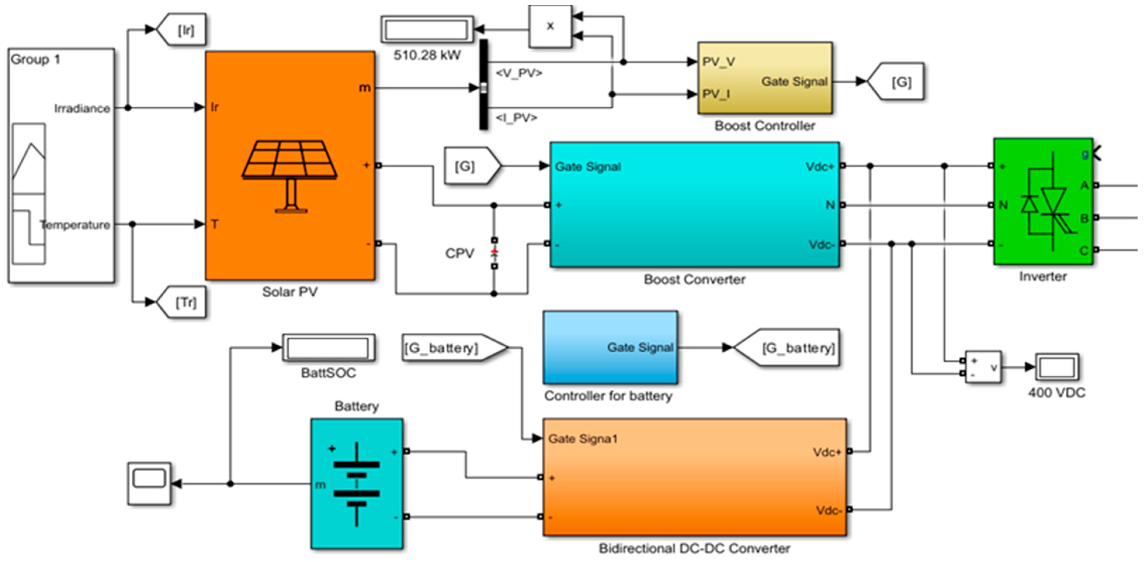 Energies 17 03109 g010