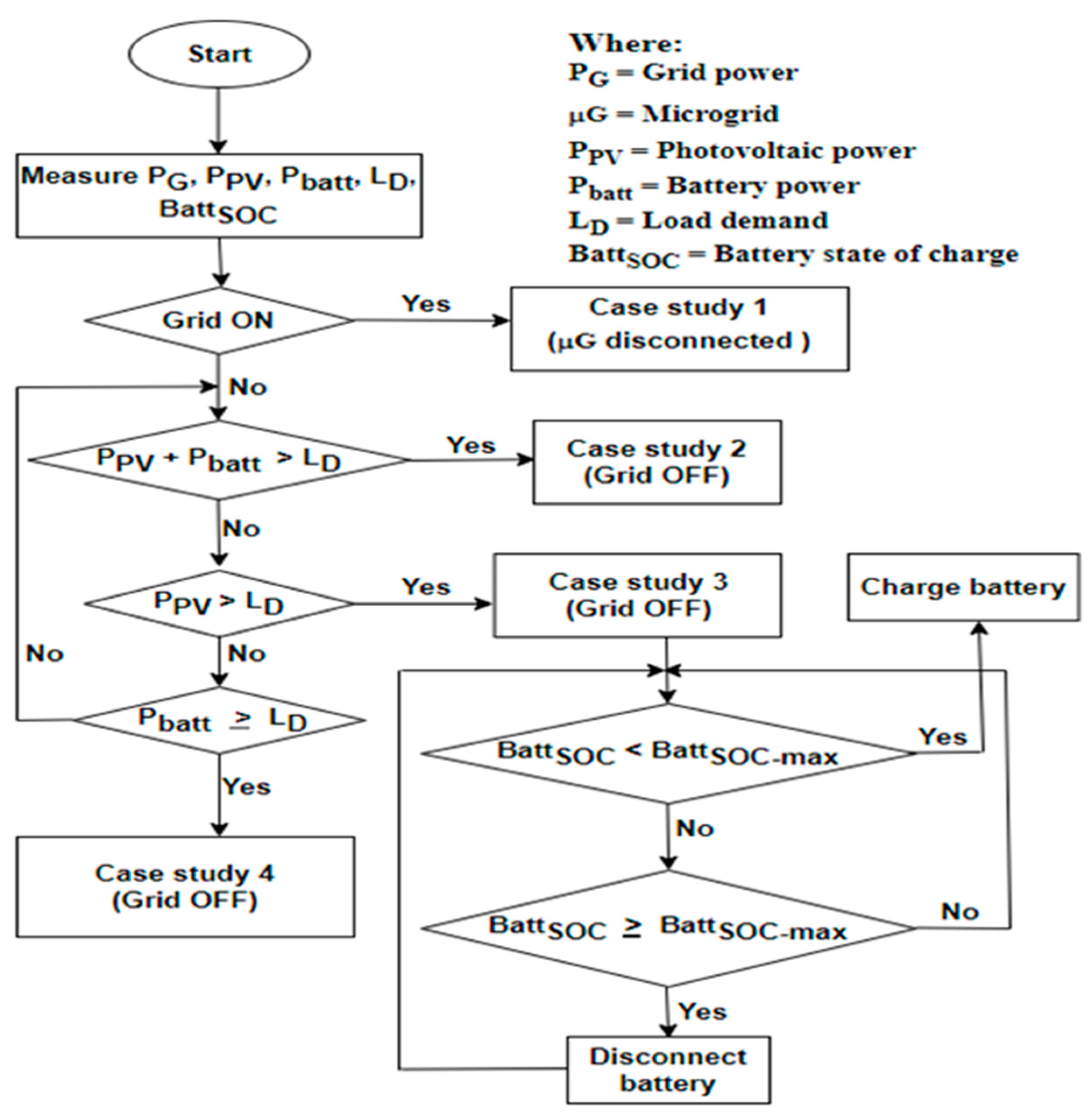 Energies 17 03109 g012