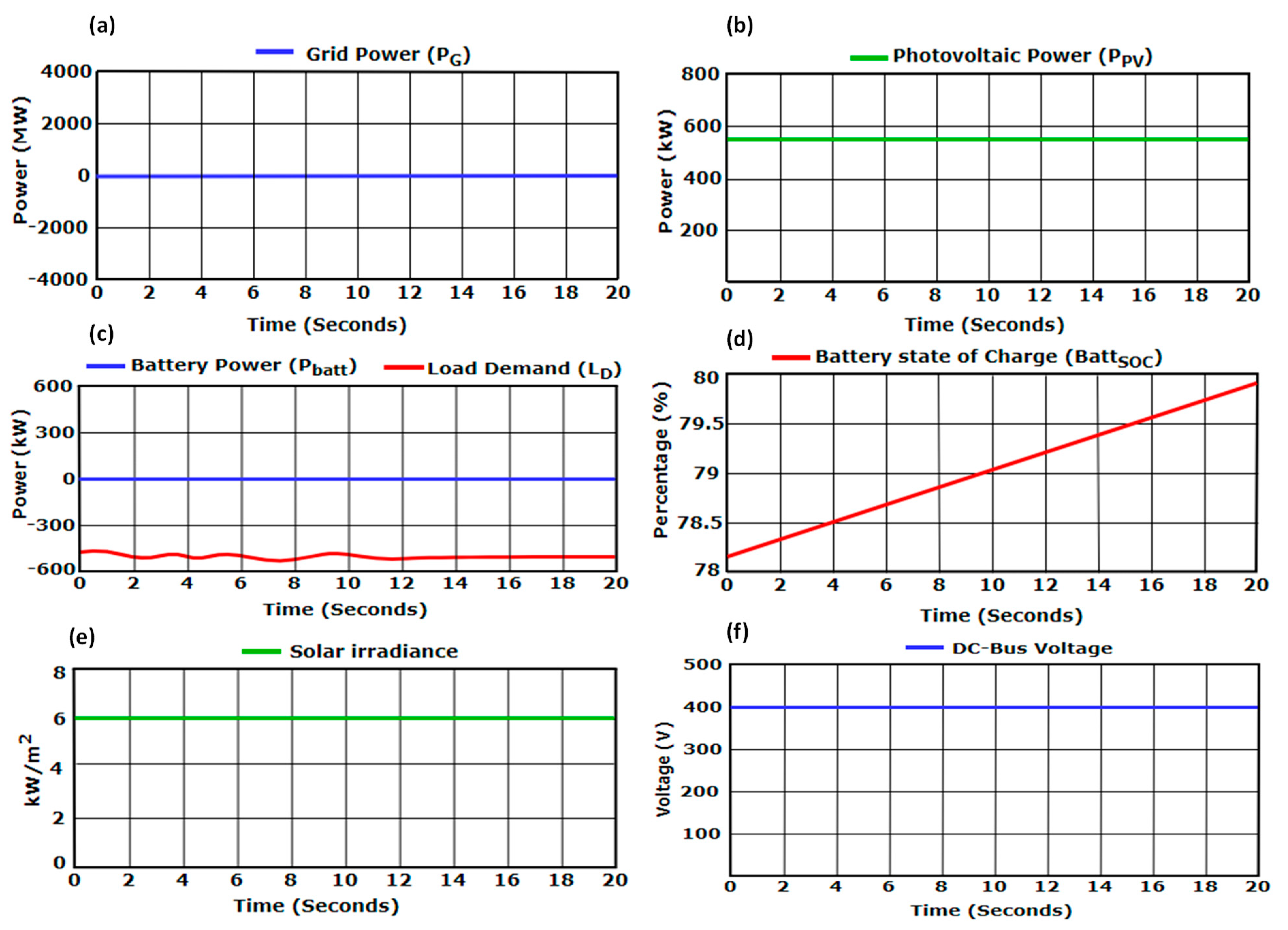 Energies 17 03109 g015
