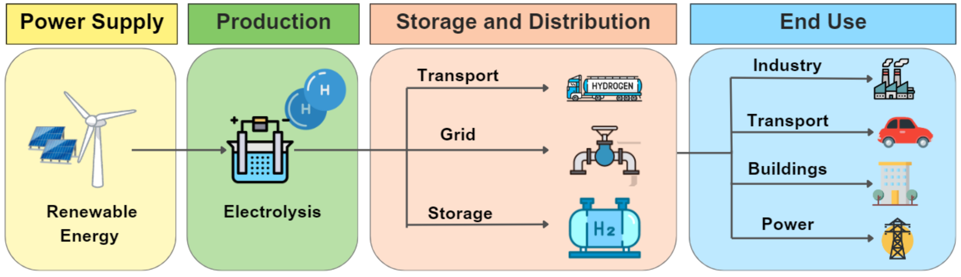 Energies 17 03110 g001