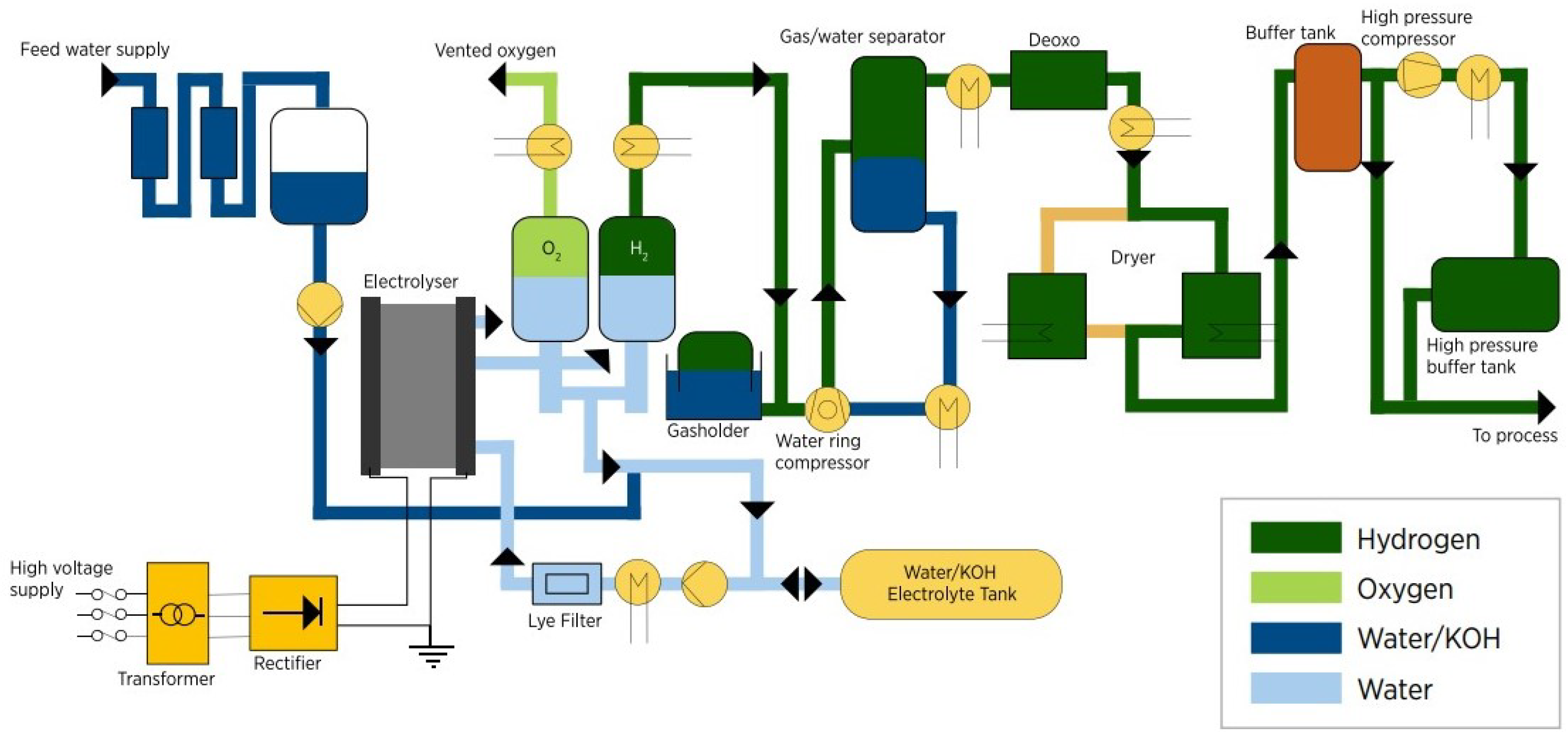 Energies 17 03110 g004