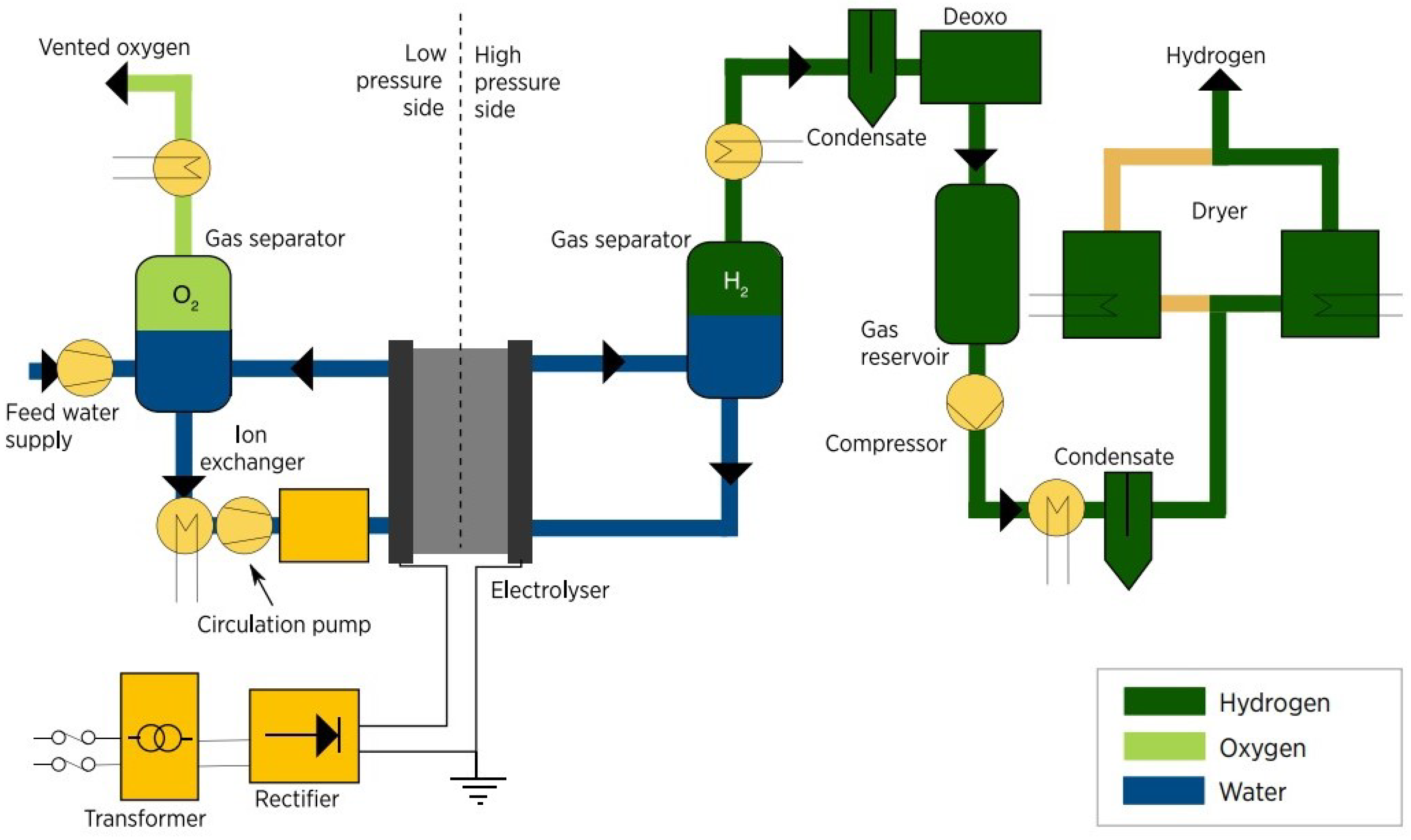 Energies 17 03110 g005