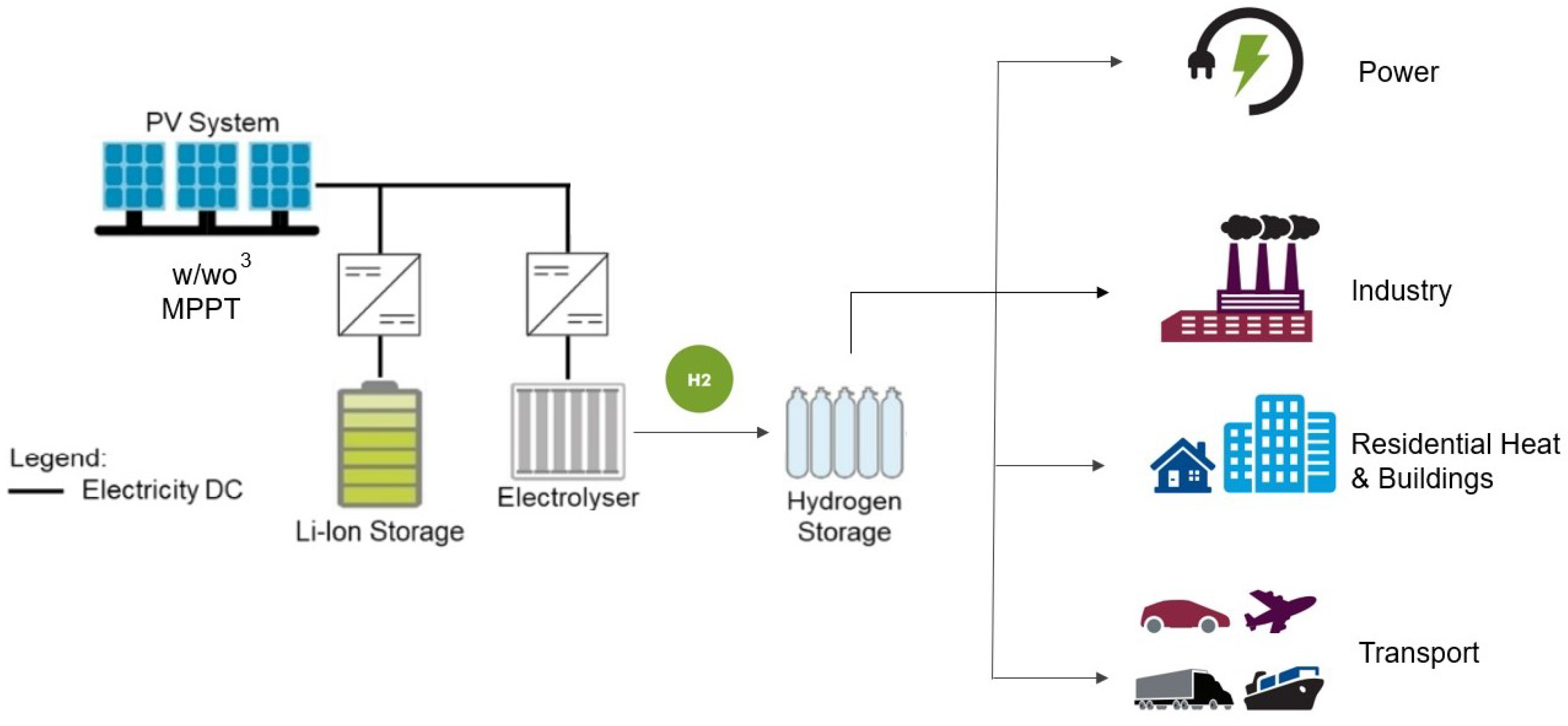 Energies 17 03110 g006