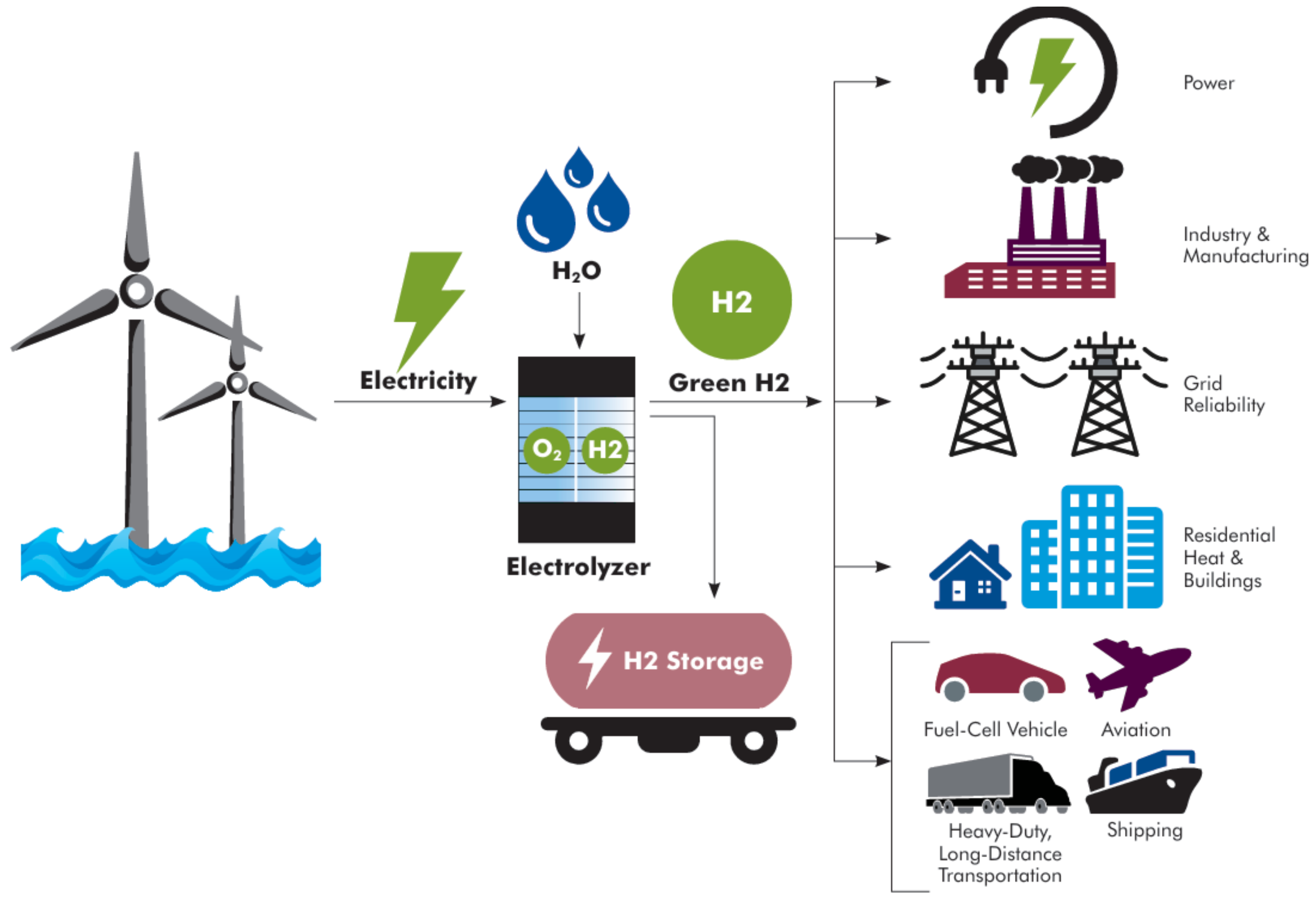 Energies 17 03110 g007
