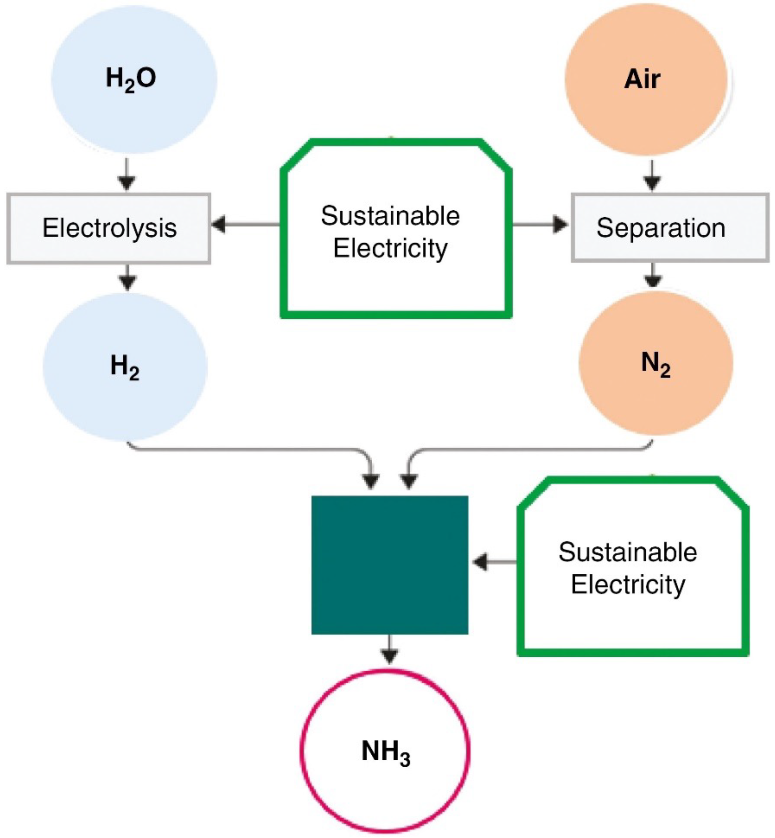 Energies 17 03110 g010