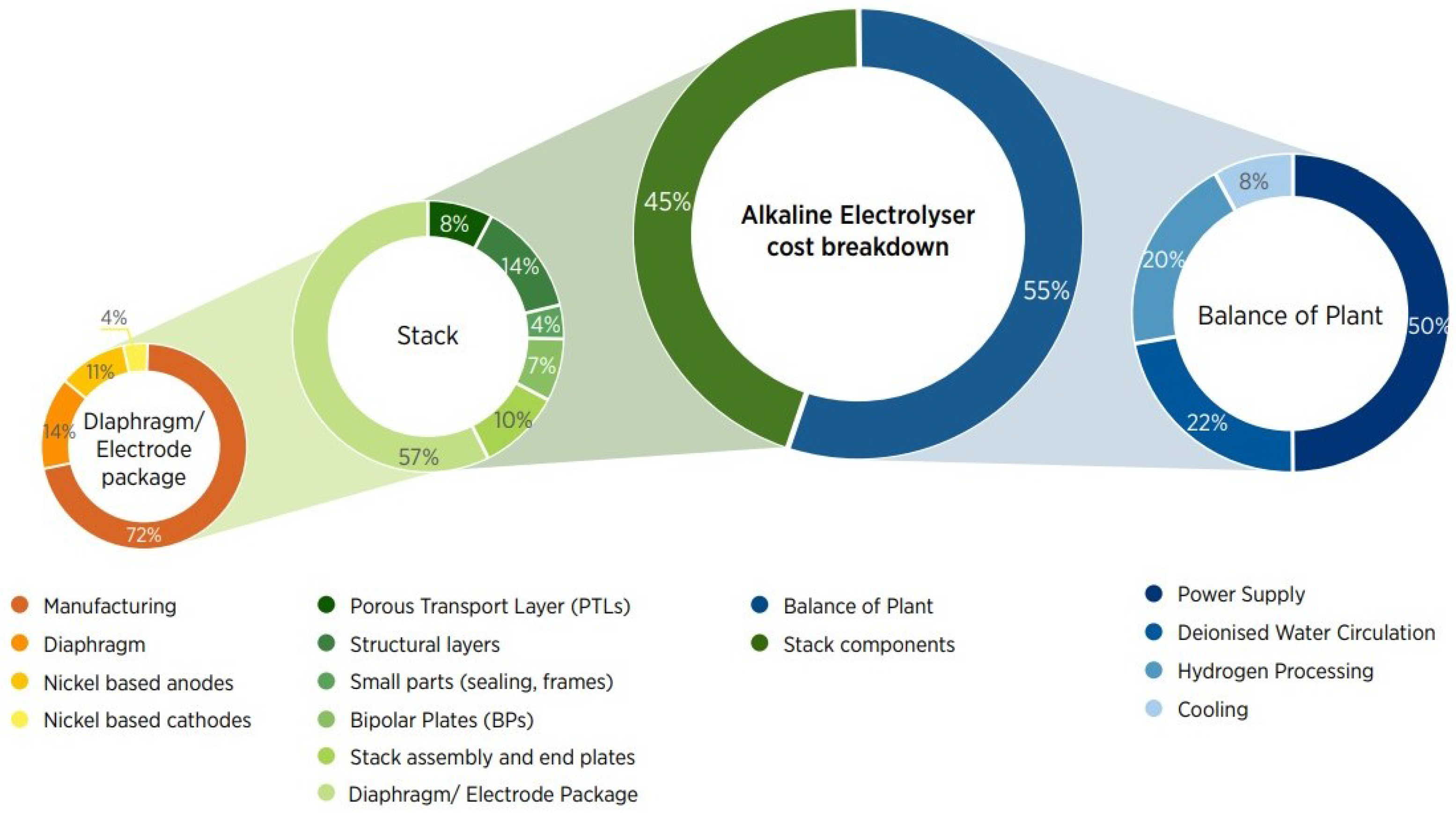 Energies 17 03110 g013