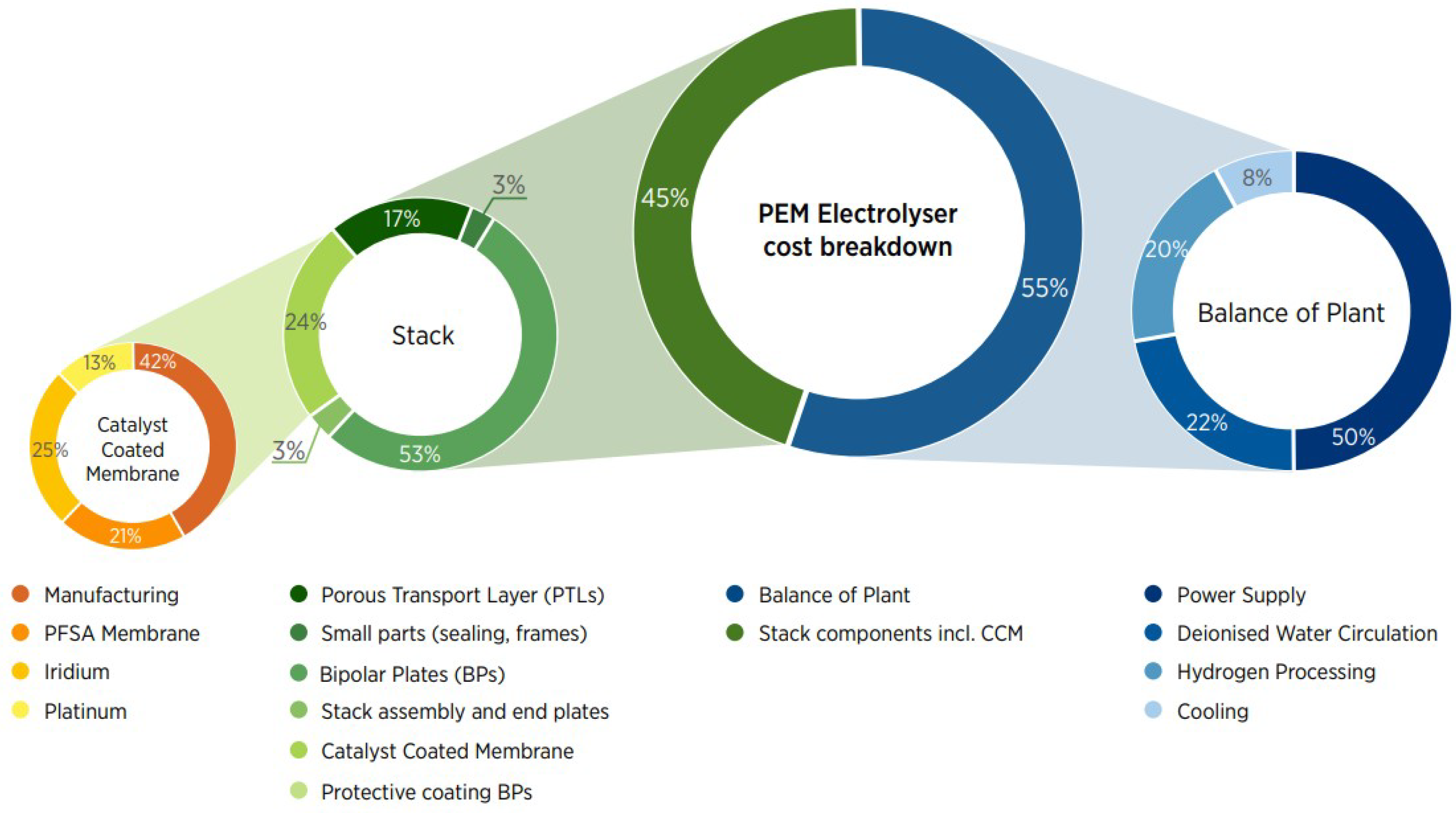 Energies 17 03110 g014