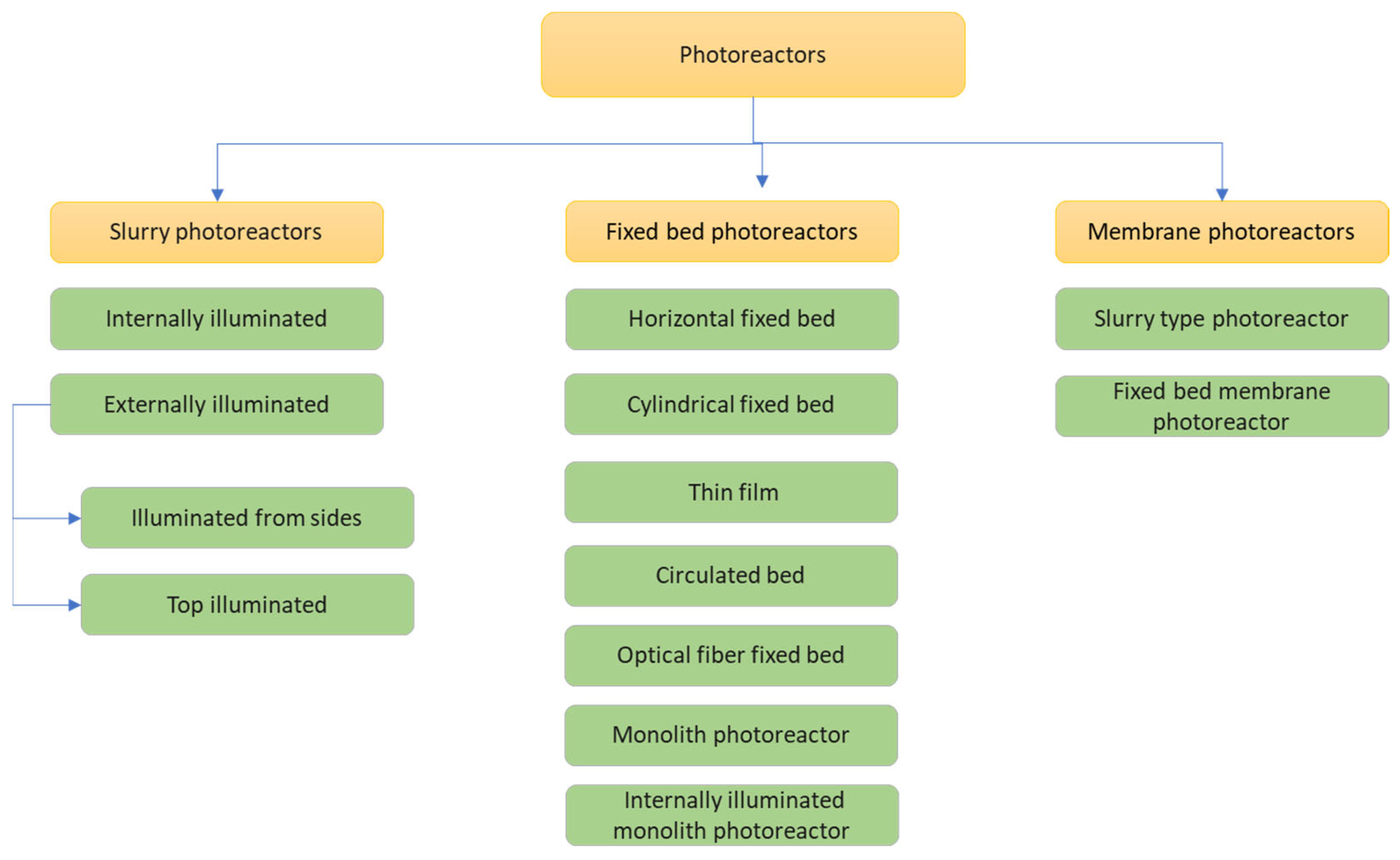 Energies 17 03112 g003