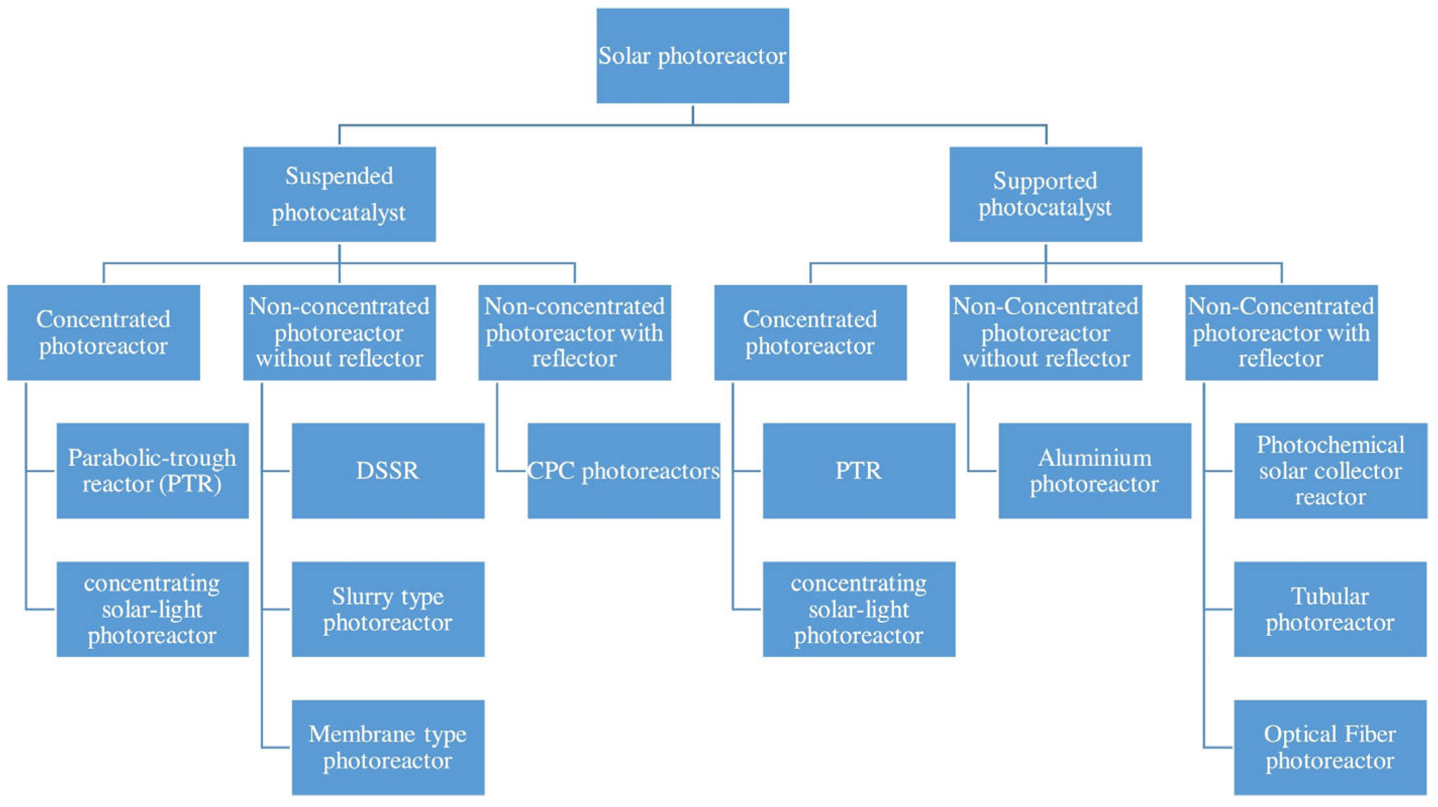 Energies 17 03112 g004