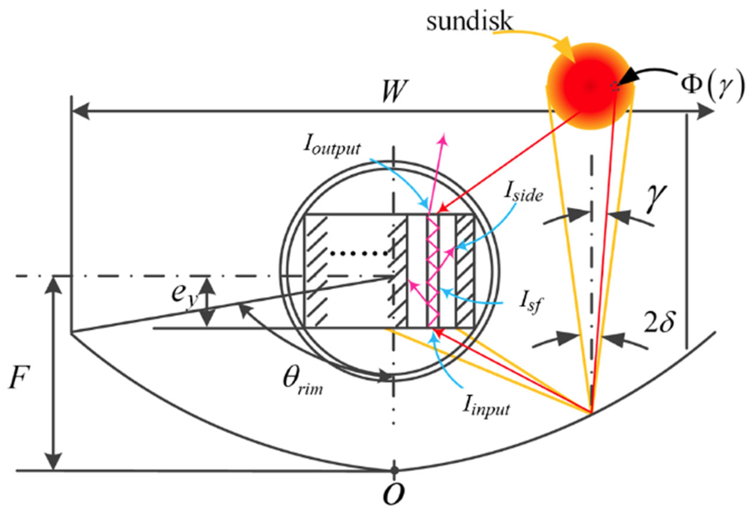 Energies 17 03112 g027