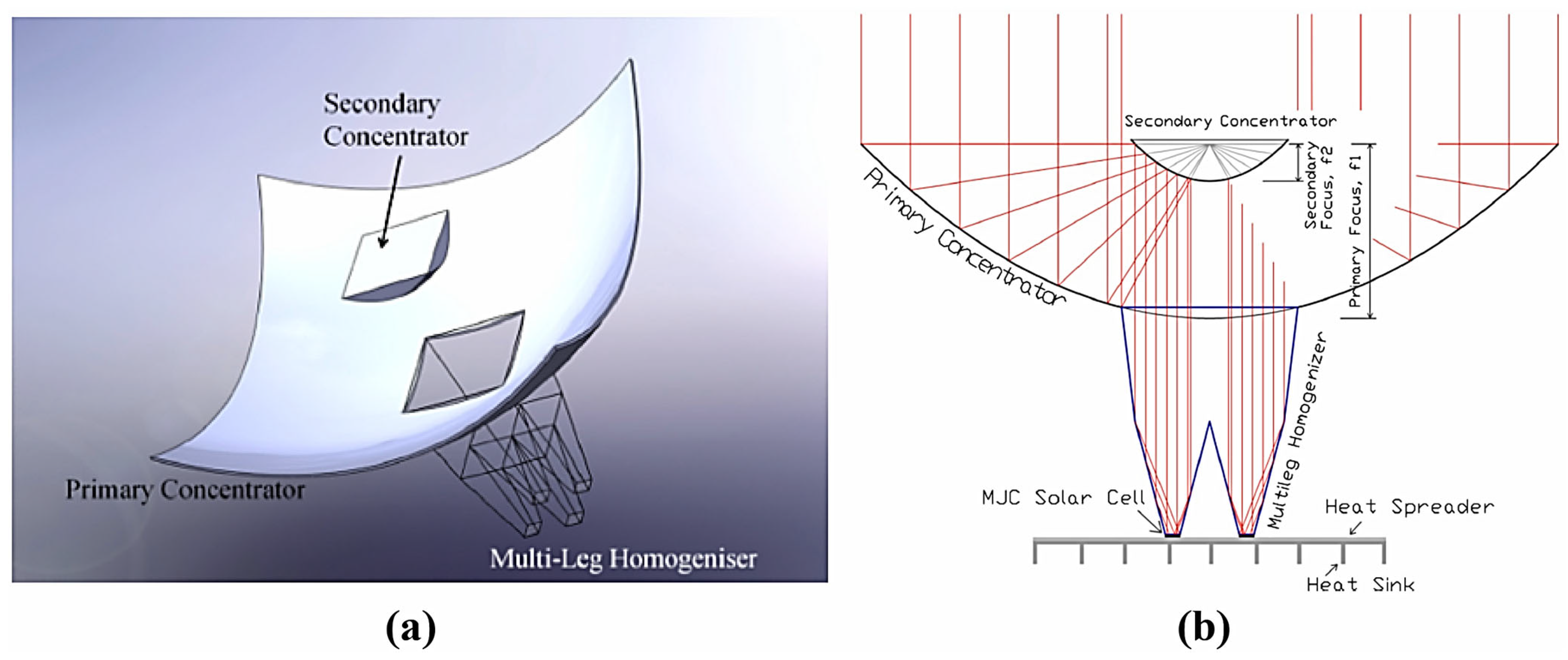 Energies 17 03112 g040