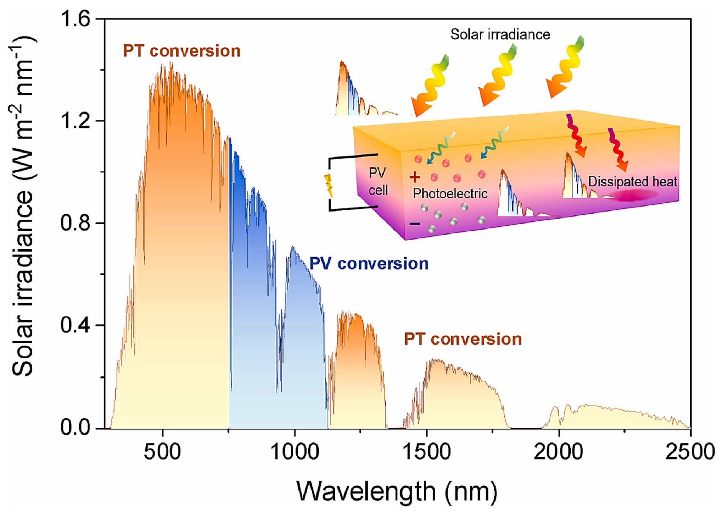 Energies 17 03112 g041