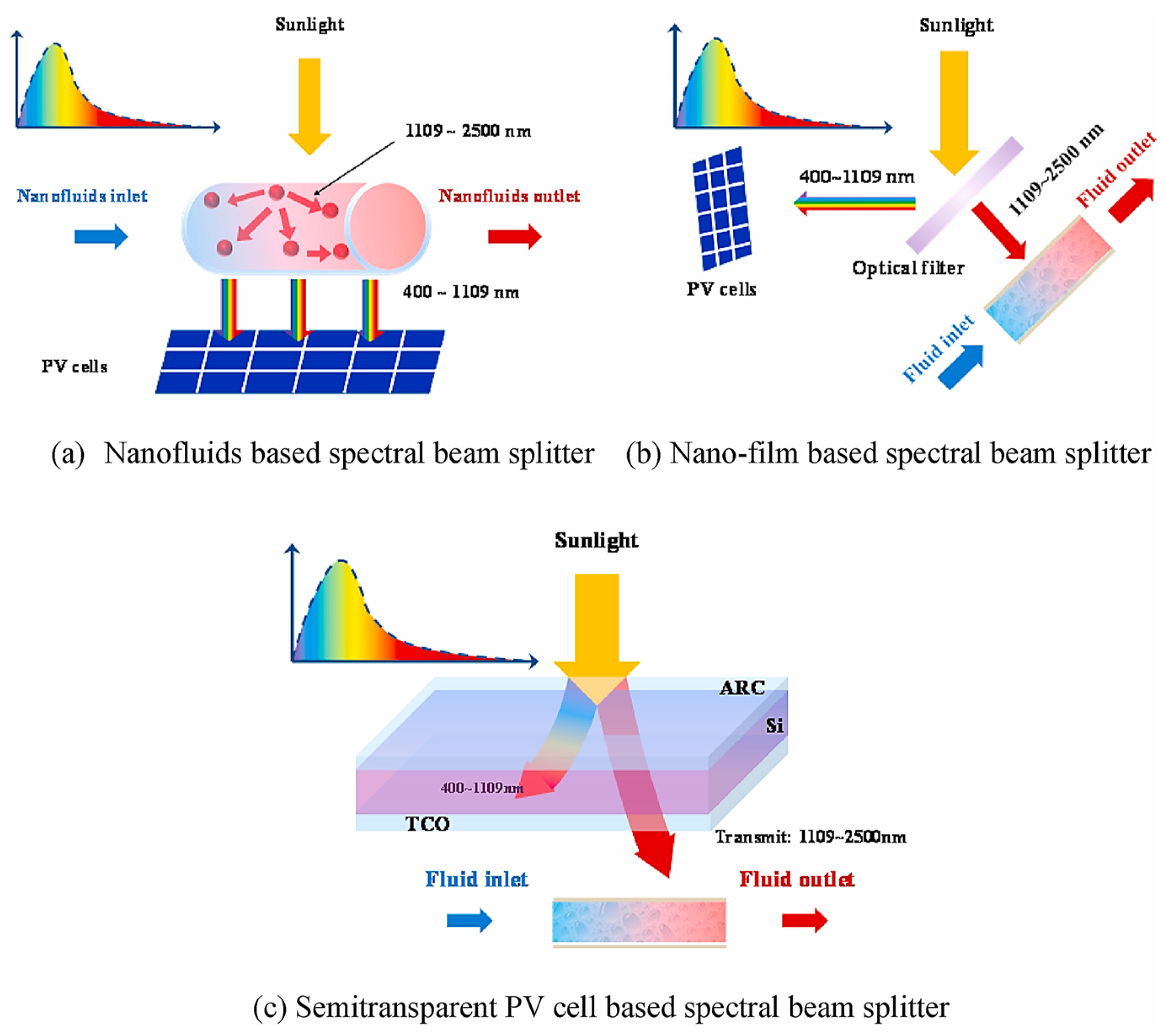 Energies 17 03112 g042