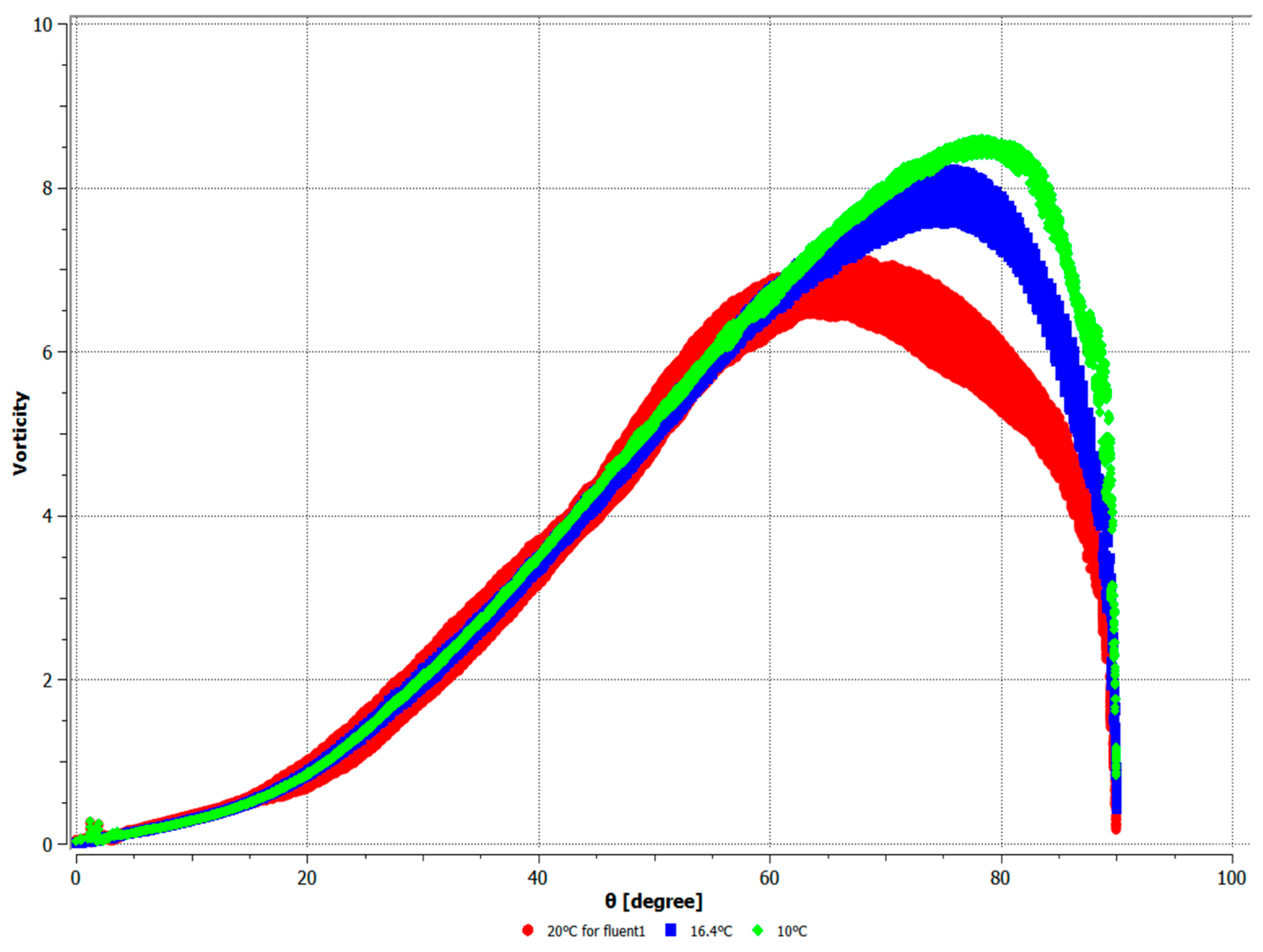 Energies 17 03113 g011