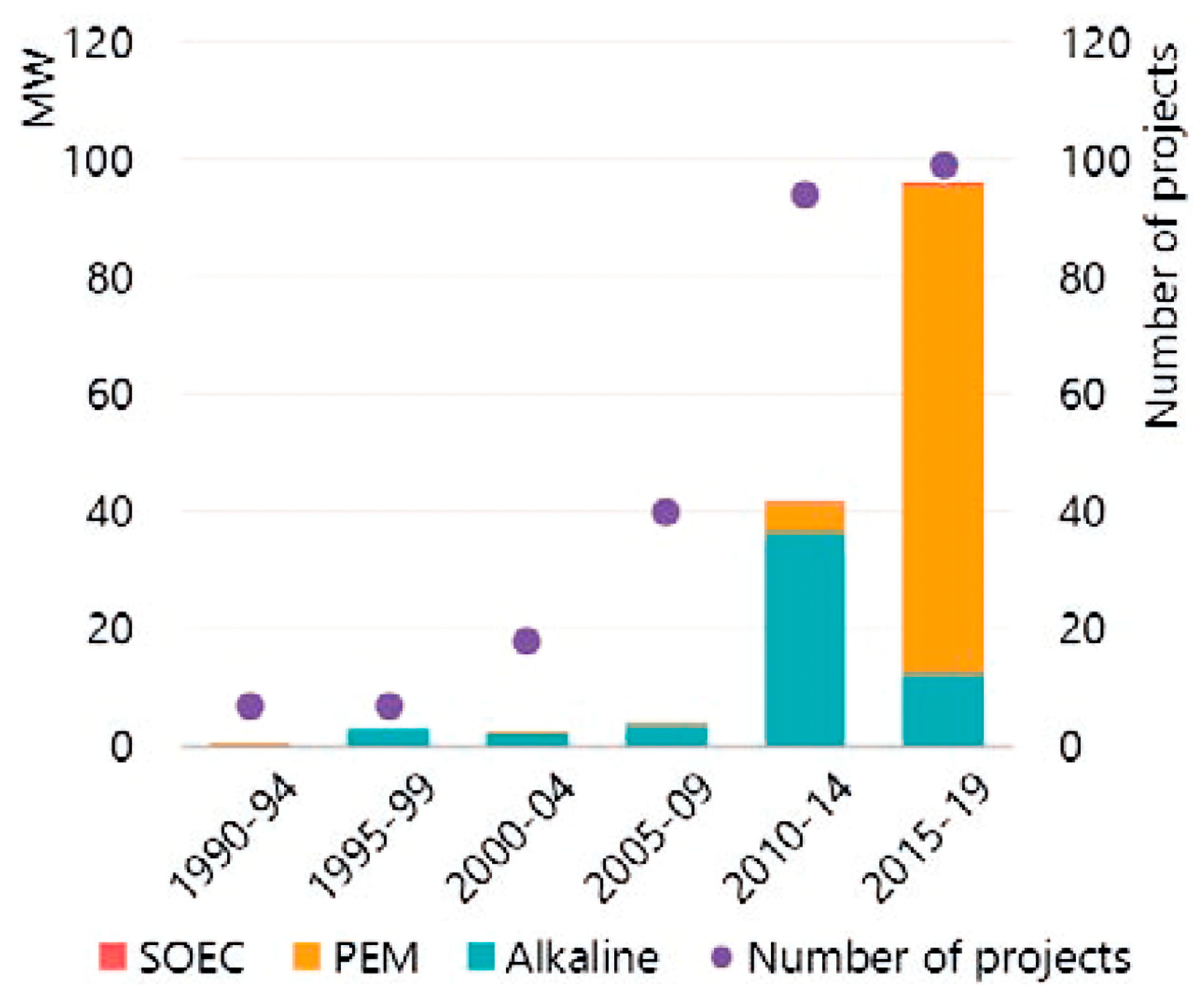 Energies 17 03114 g005