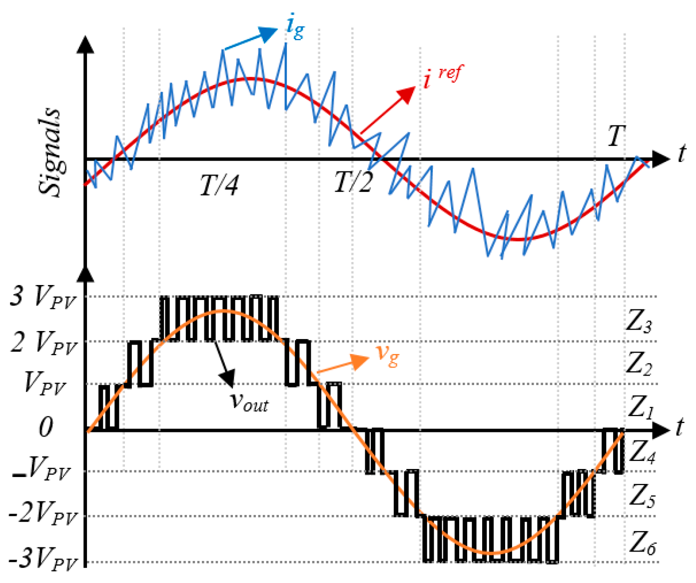 Energies 17 03115 g003