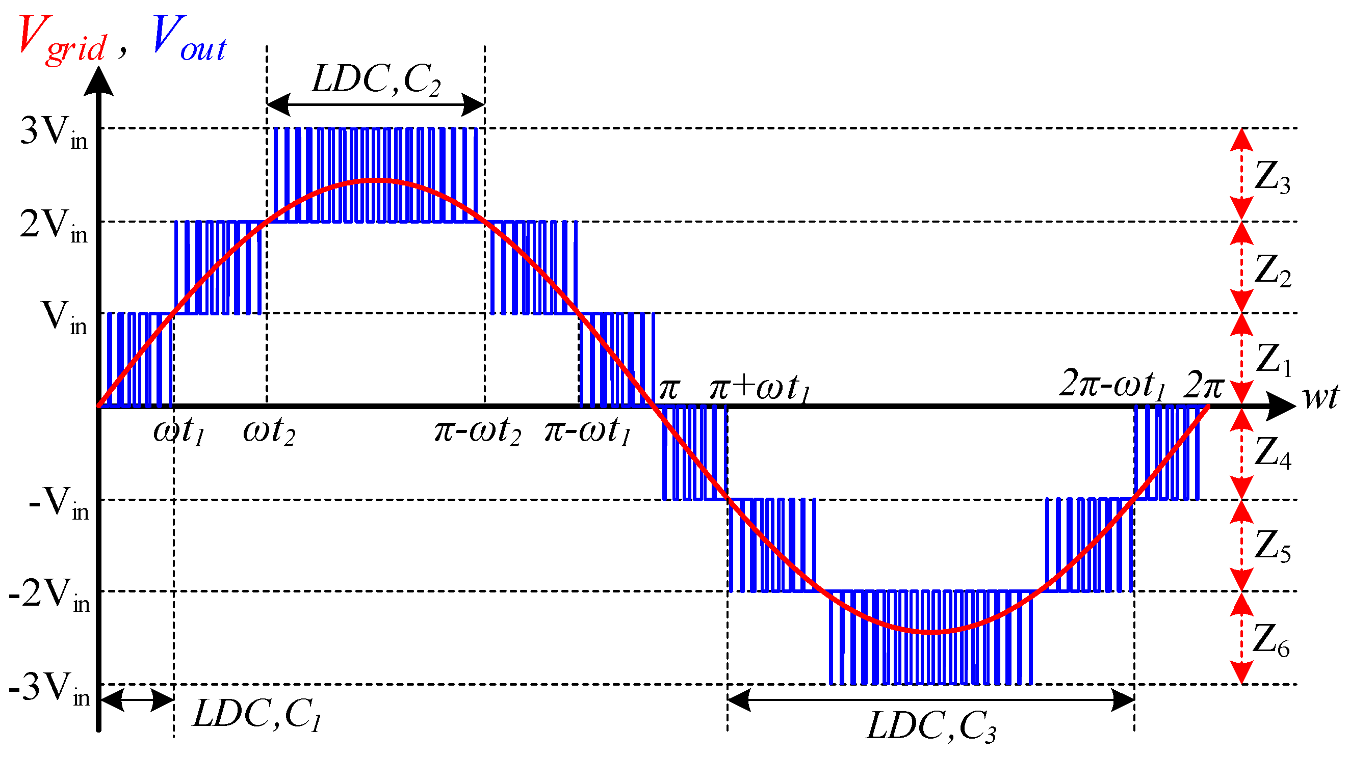Energies 17 03115 g005