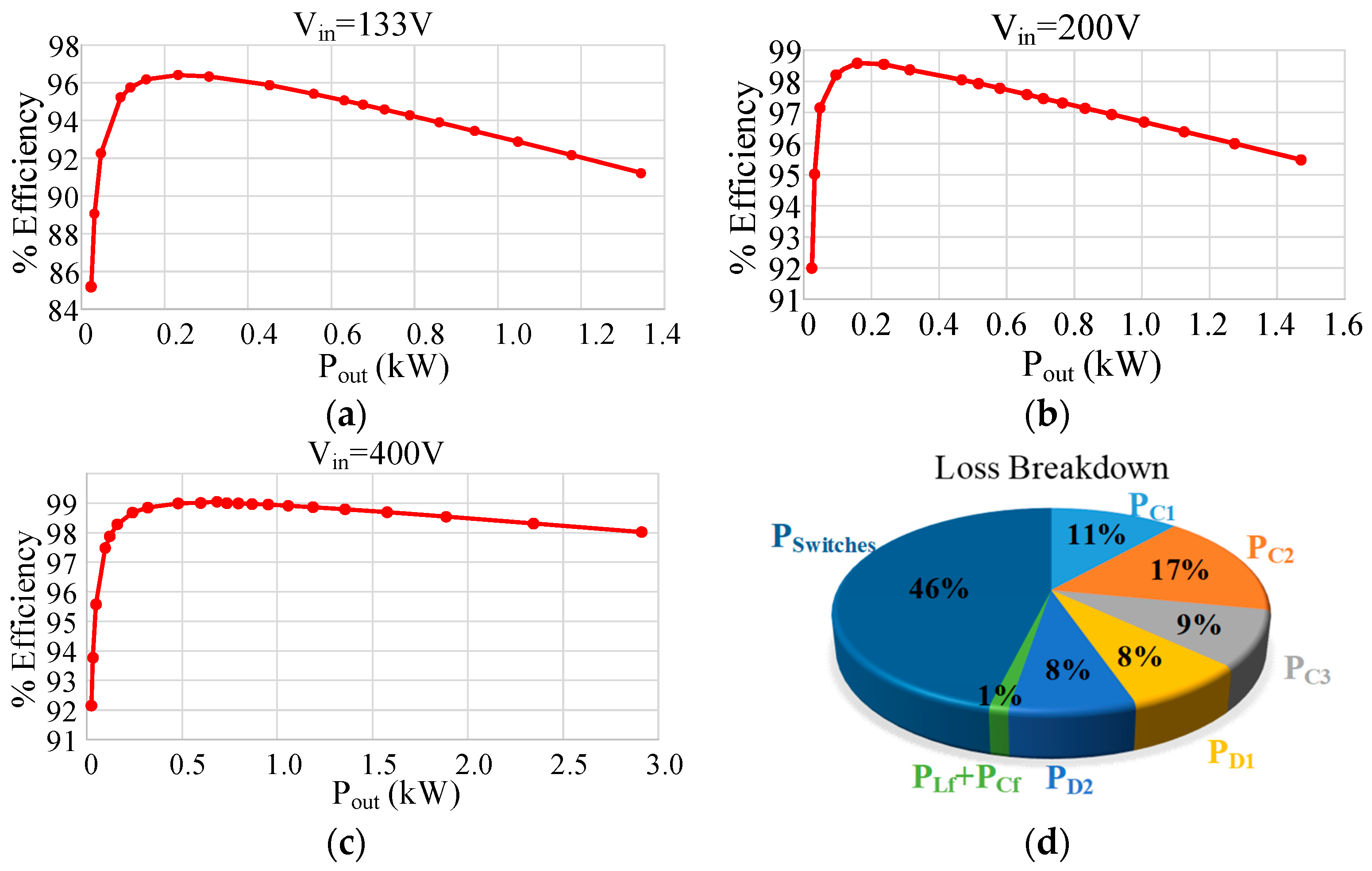 Energies 17 03115 g012