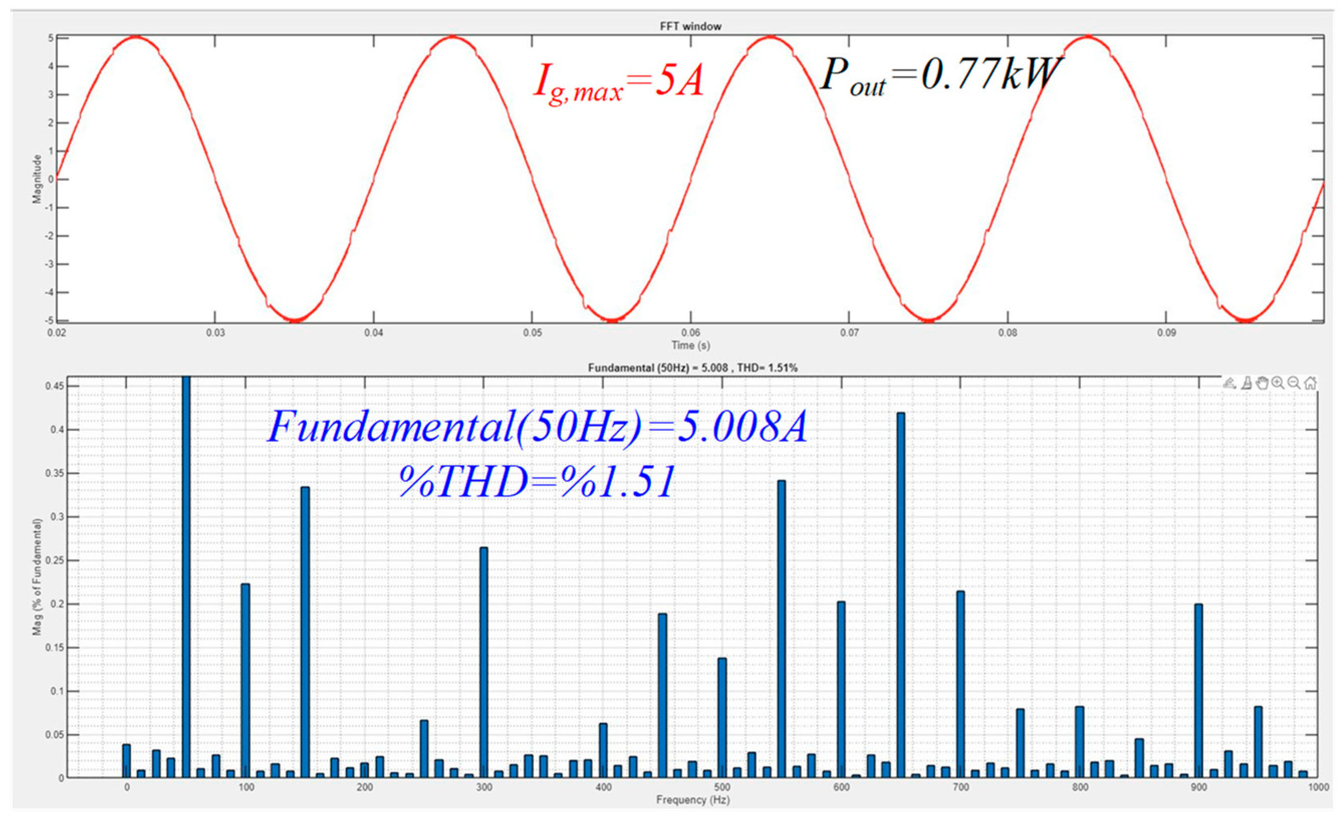 Energies 17 03115 g013
