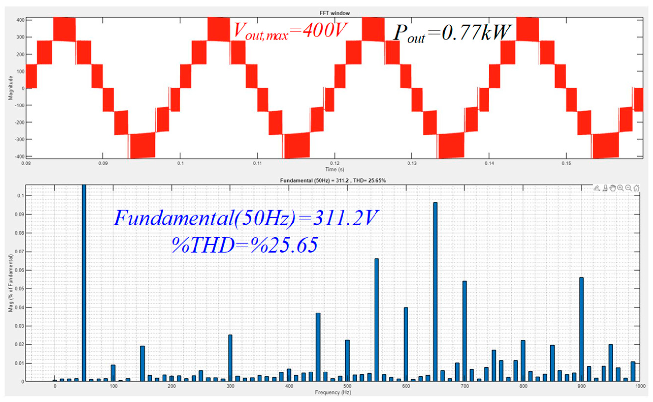 Energies 17 03115 g014