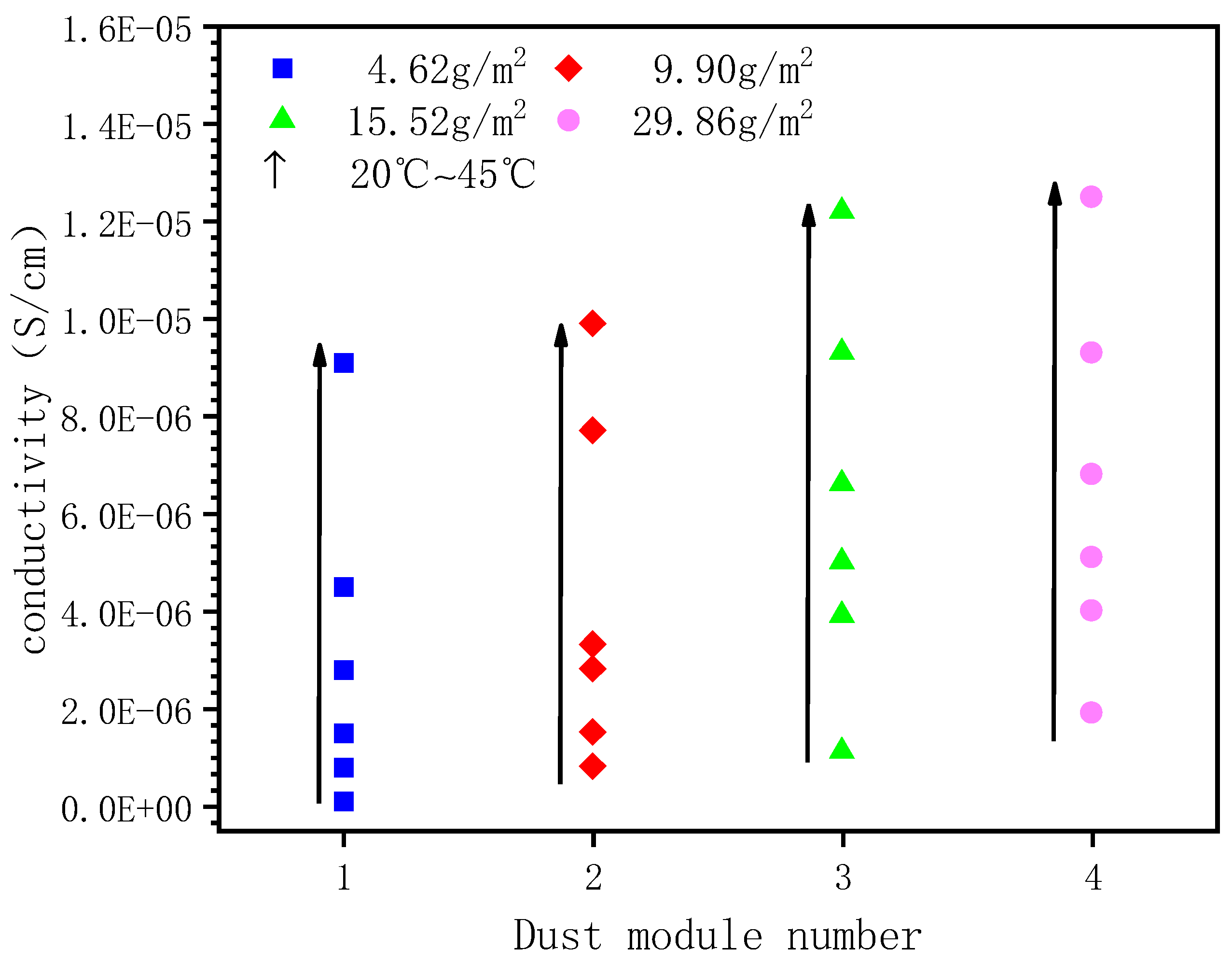 Energies 17 03116 g006
