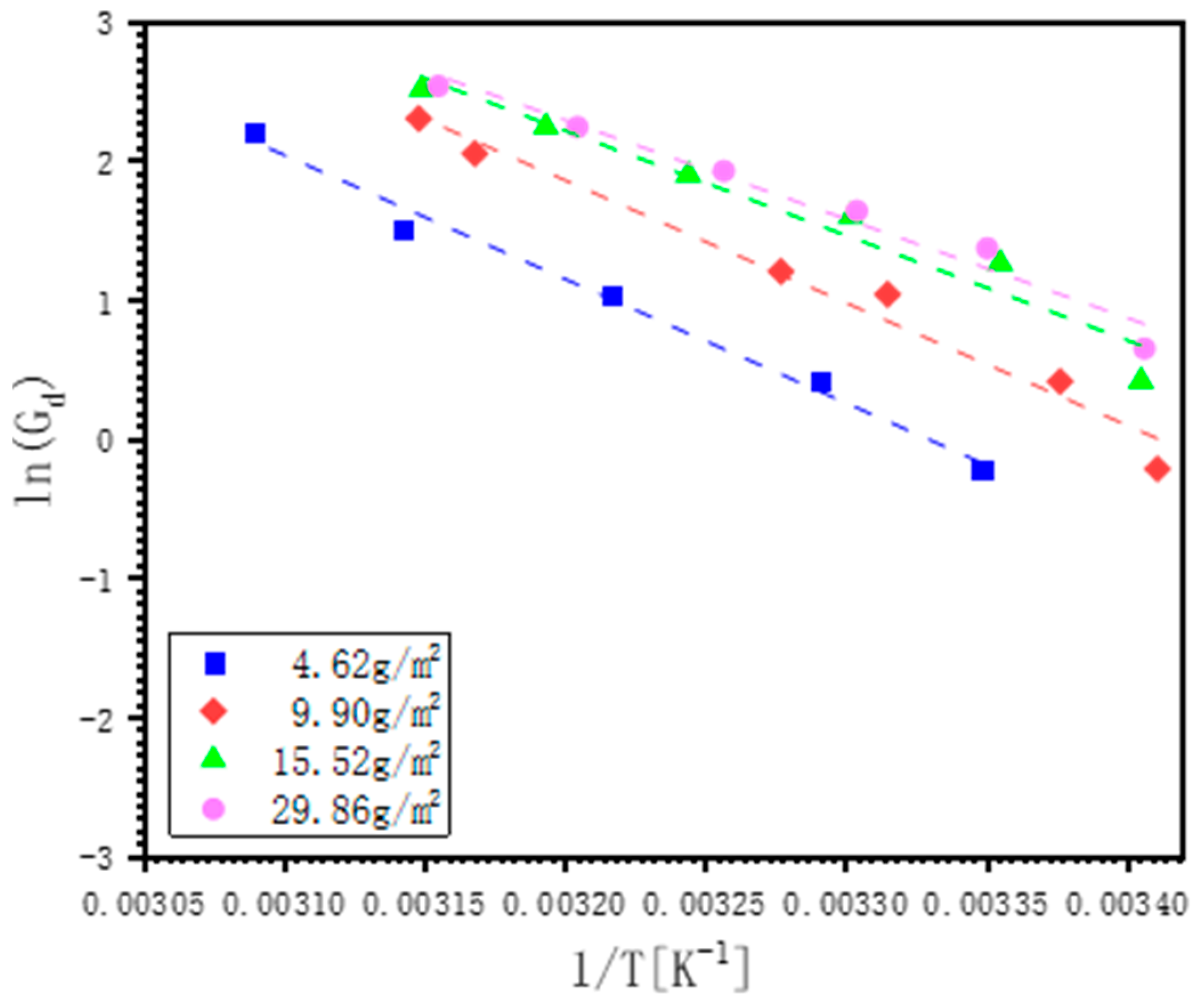 Energies 17 03116 g007