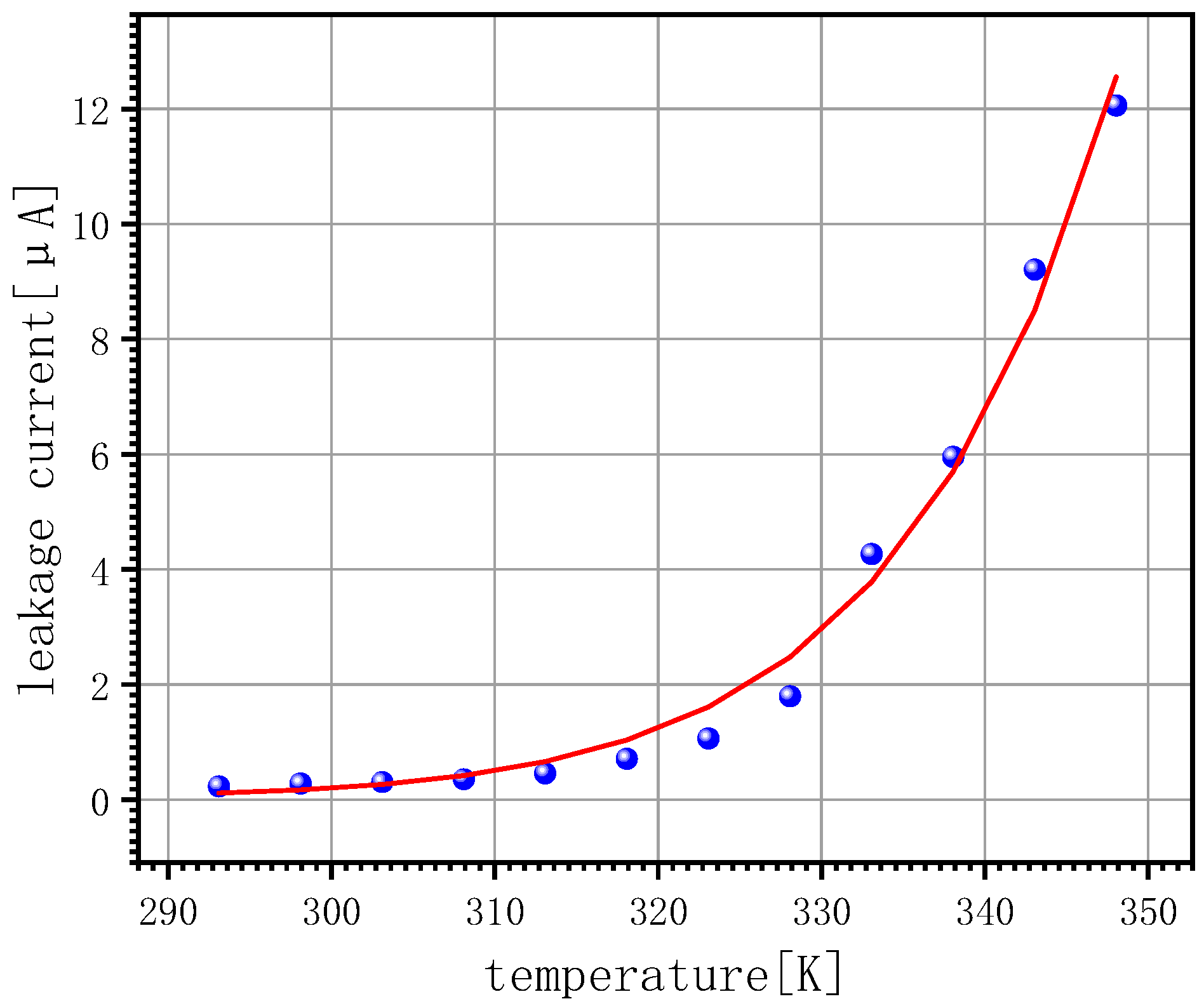 Energies 17 03116 g009