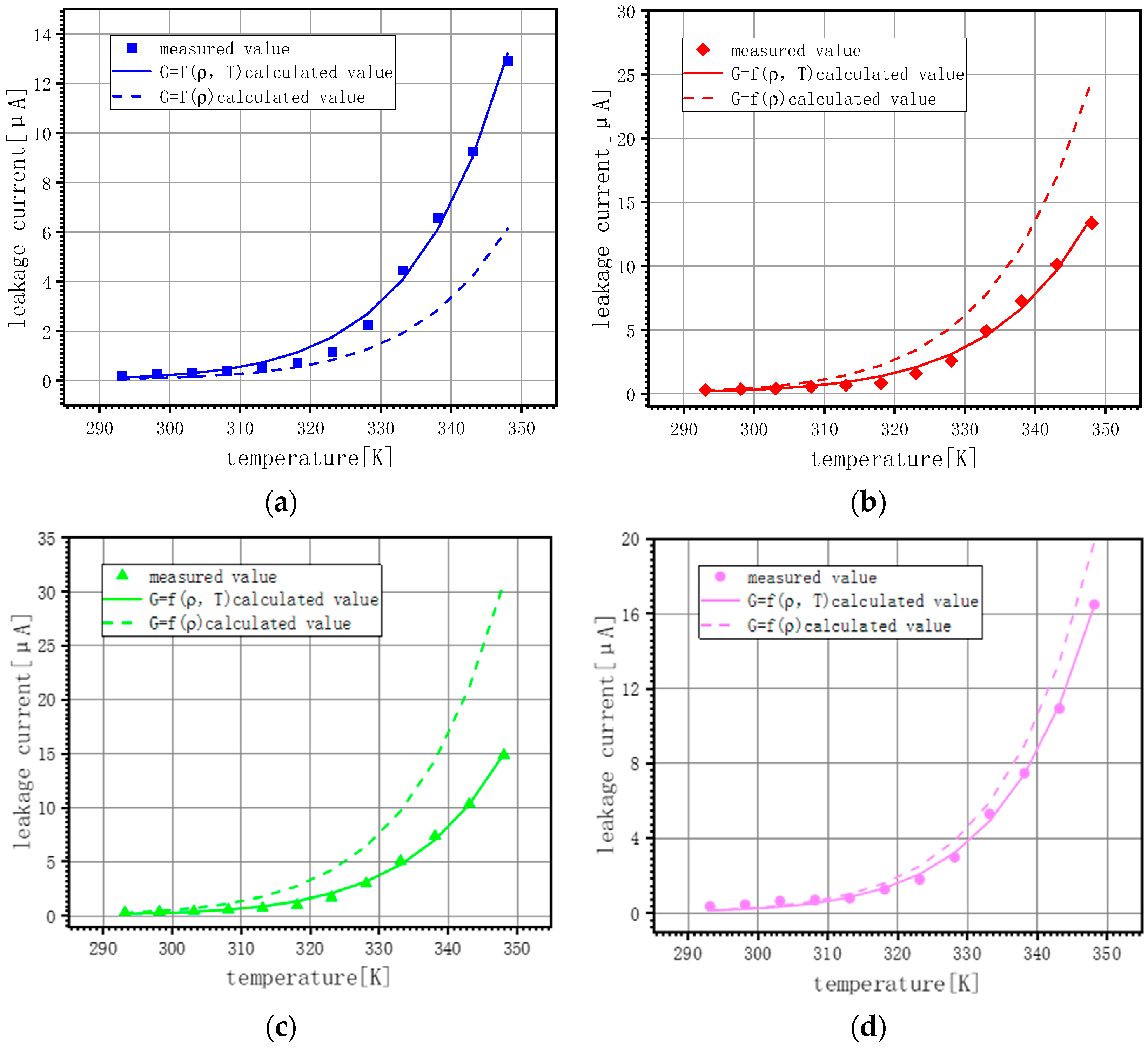 Energies 17 03116 g010