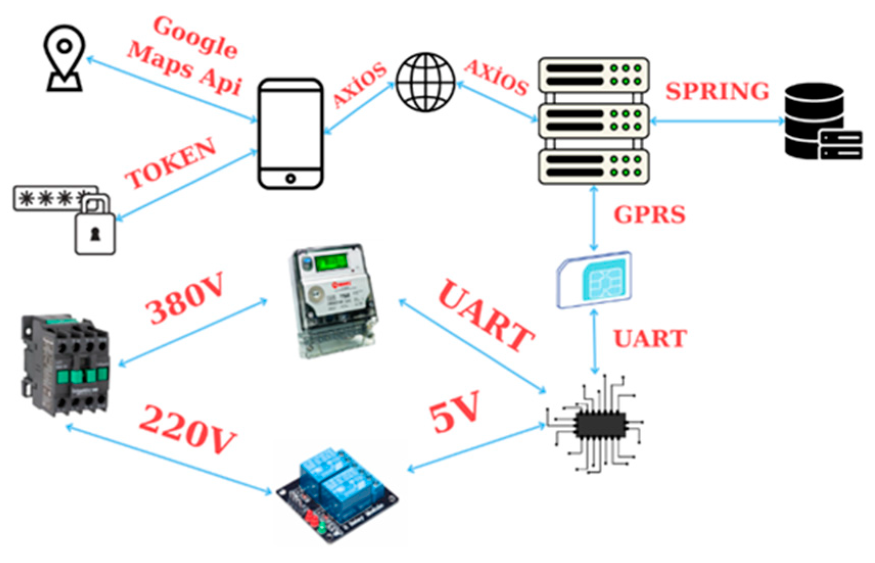 Energies 17 03117 g007