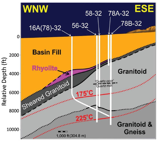 Subsurface Imaging by a Post-Stimulation Walkaway Vertical