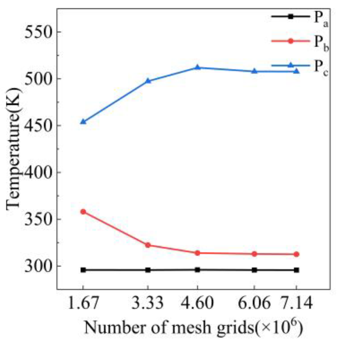 Energies 17 03120 g010 Energies 17 03120 g010
