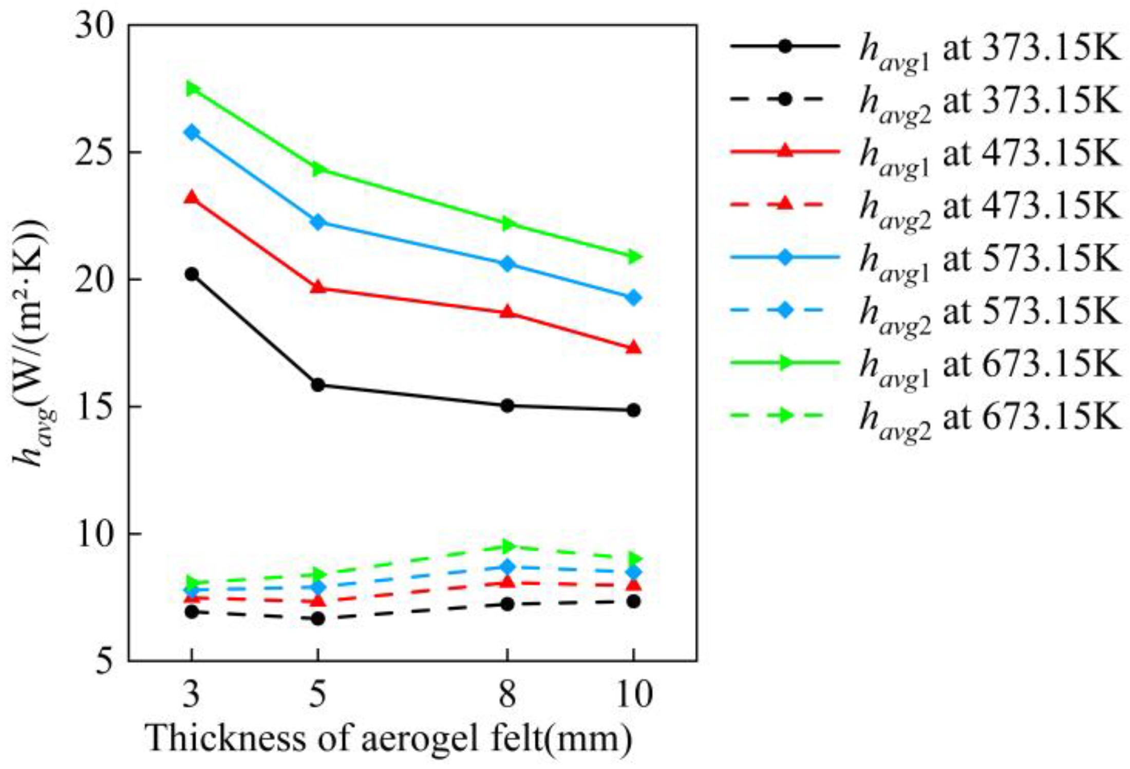 Energies 17 03120 g018 Energies 17 03120 g018