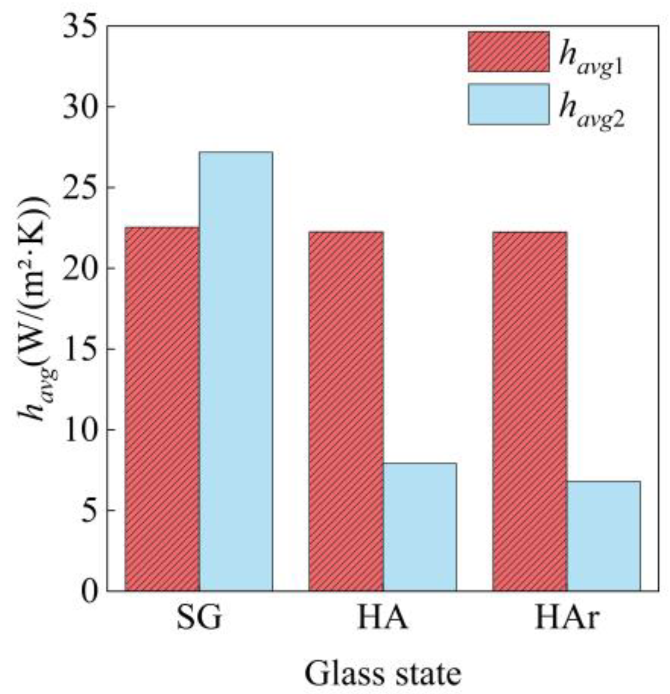 Energies 17 03120 g021 Energies 17 03120 g021