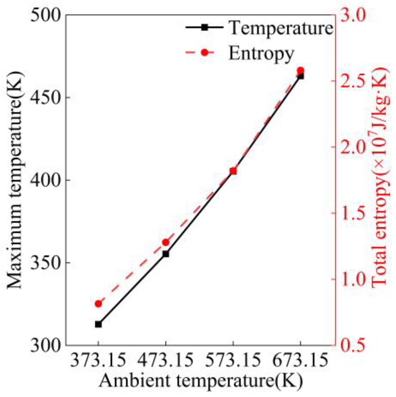 Energies 17 03120 g023 Energies 17 03120 g023