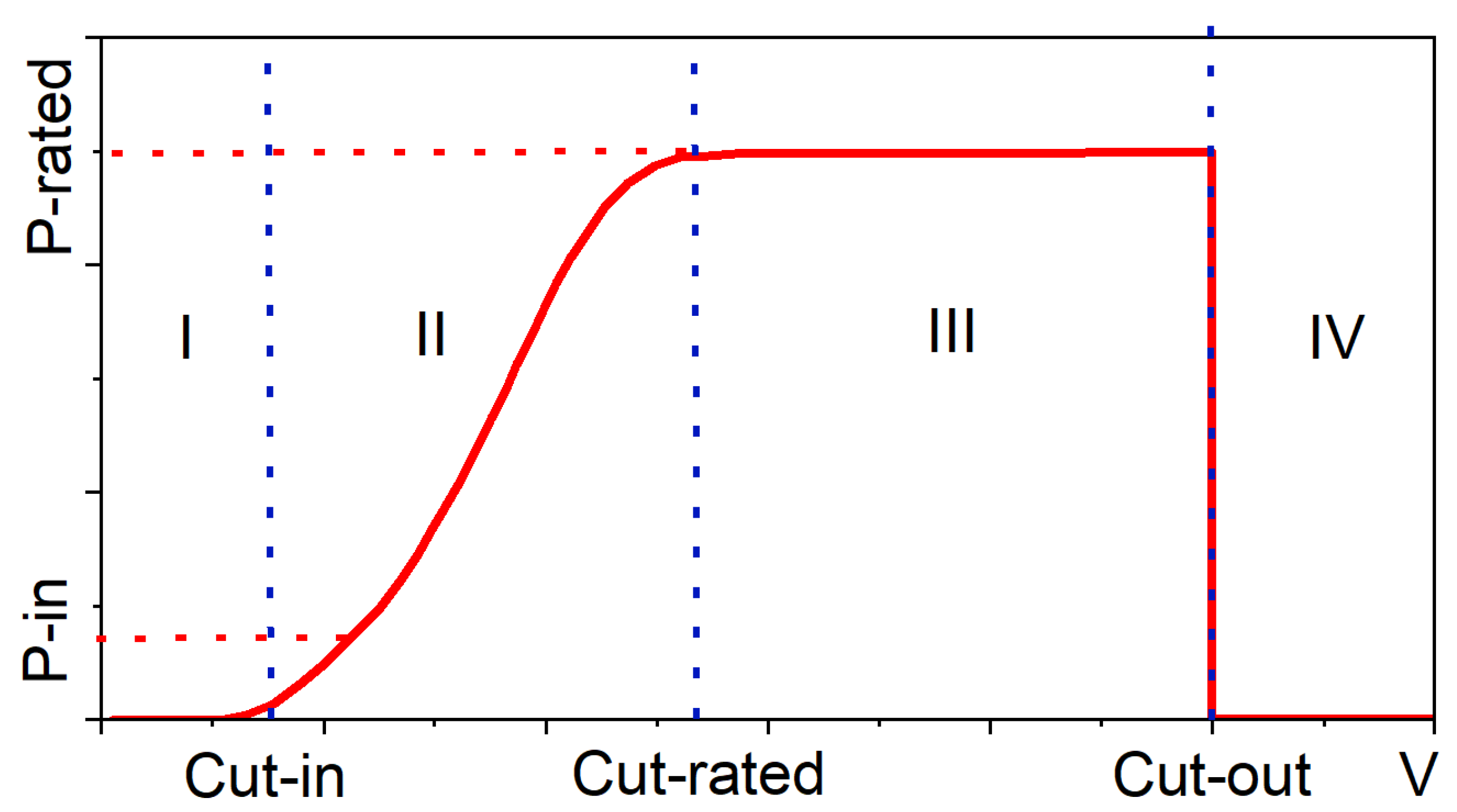 Energies 17 03123 g001