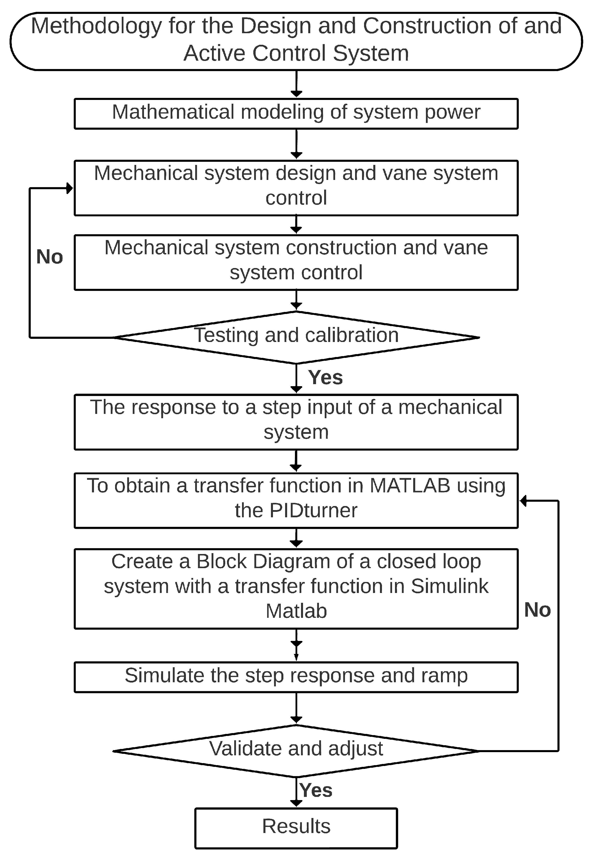 Energies 17 03123 g004