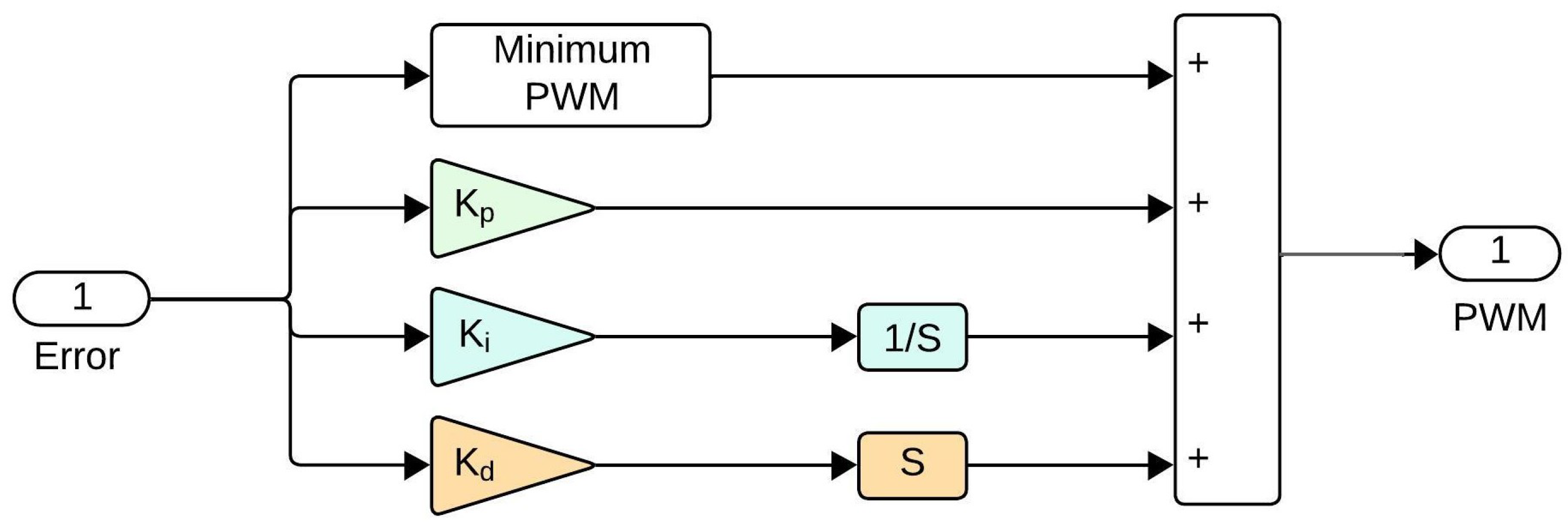 Energies 17 03123 g005