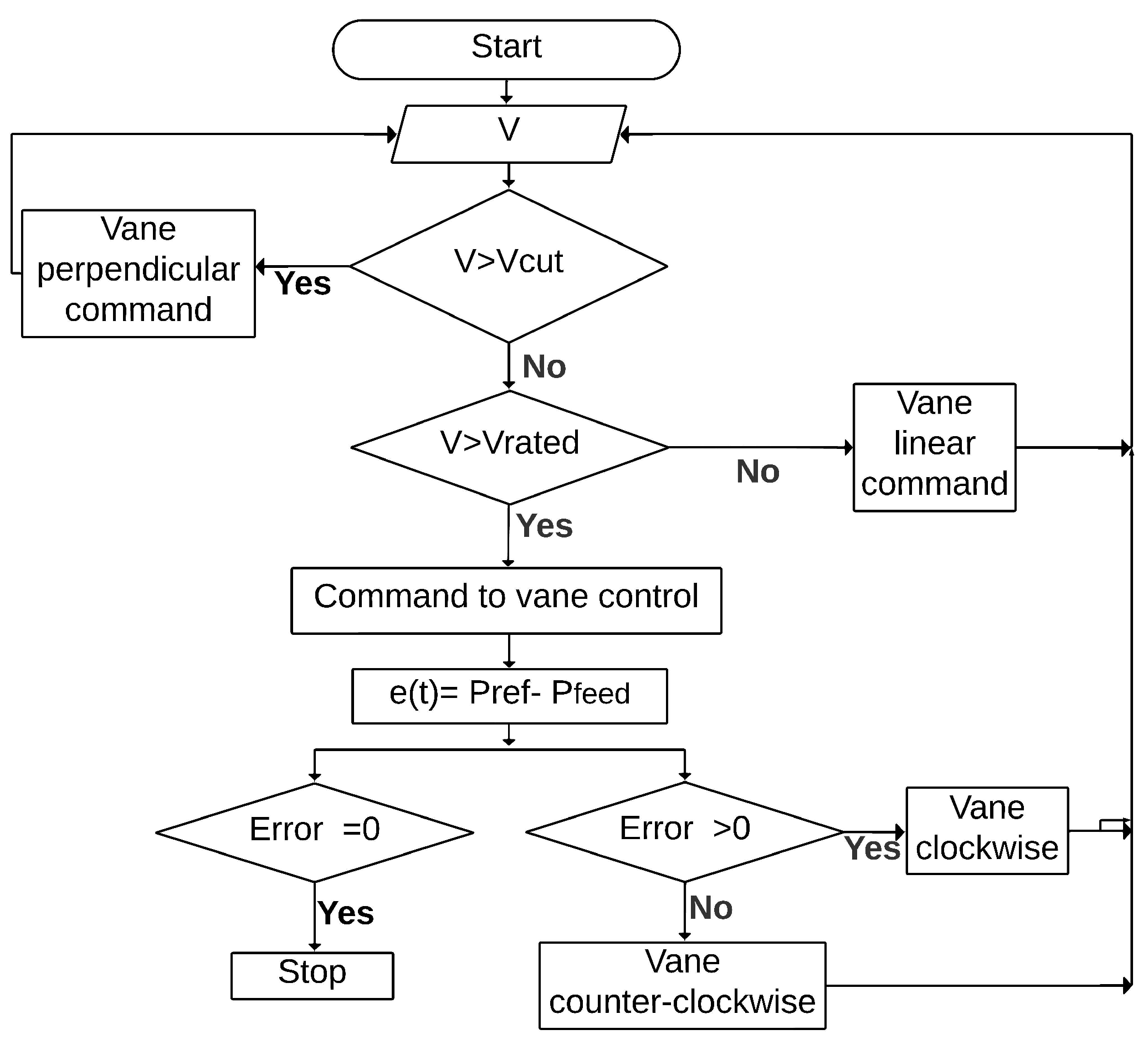 Energies 17 03123 g006