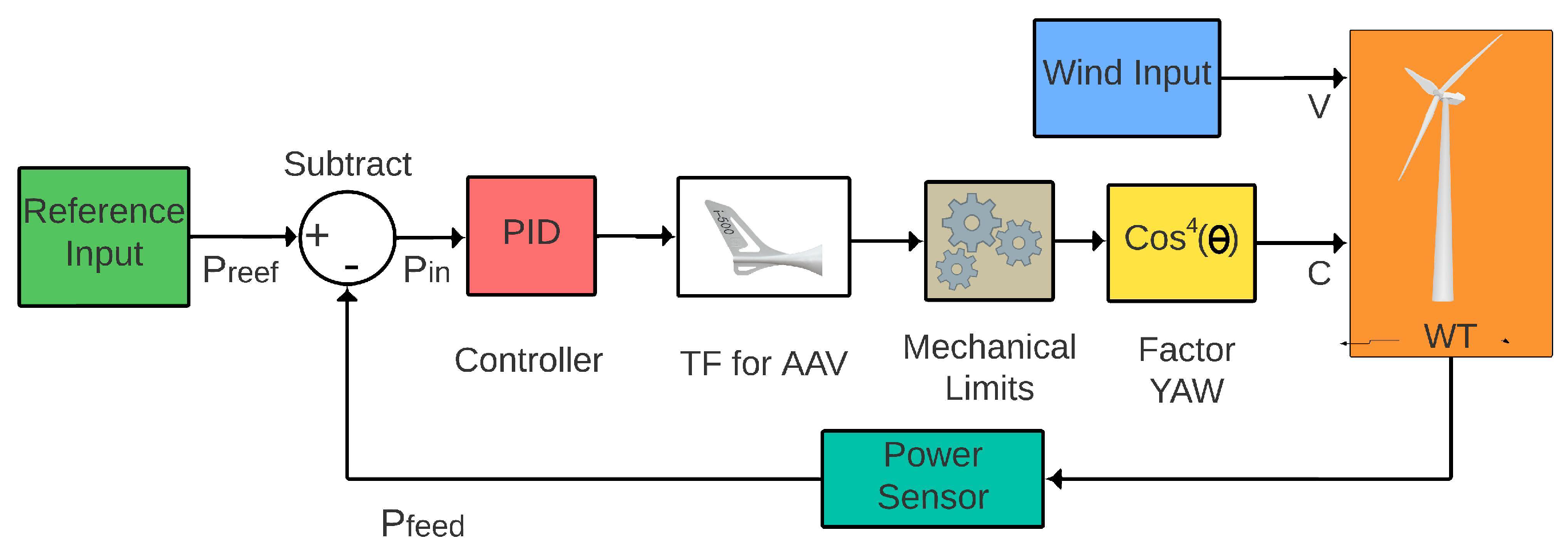 Energies 17 03123 g007