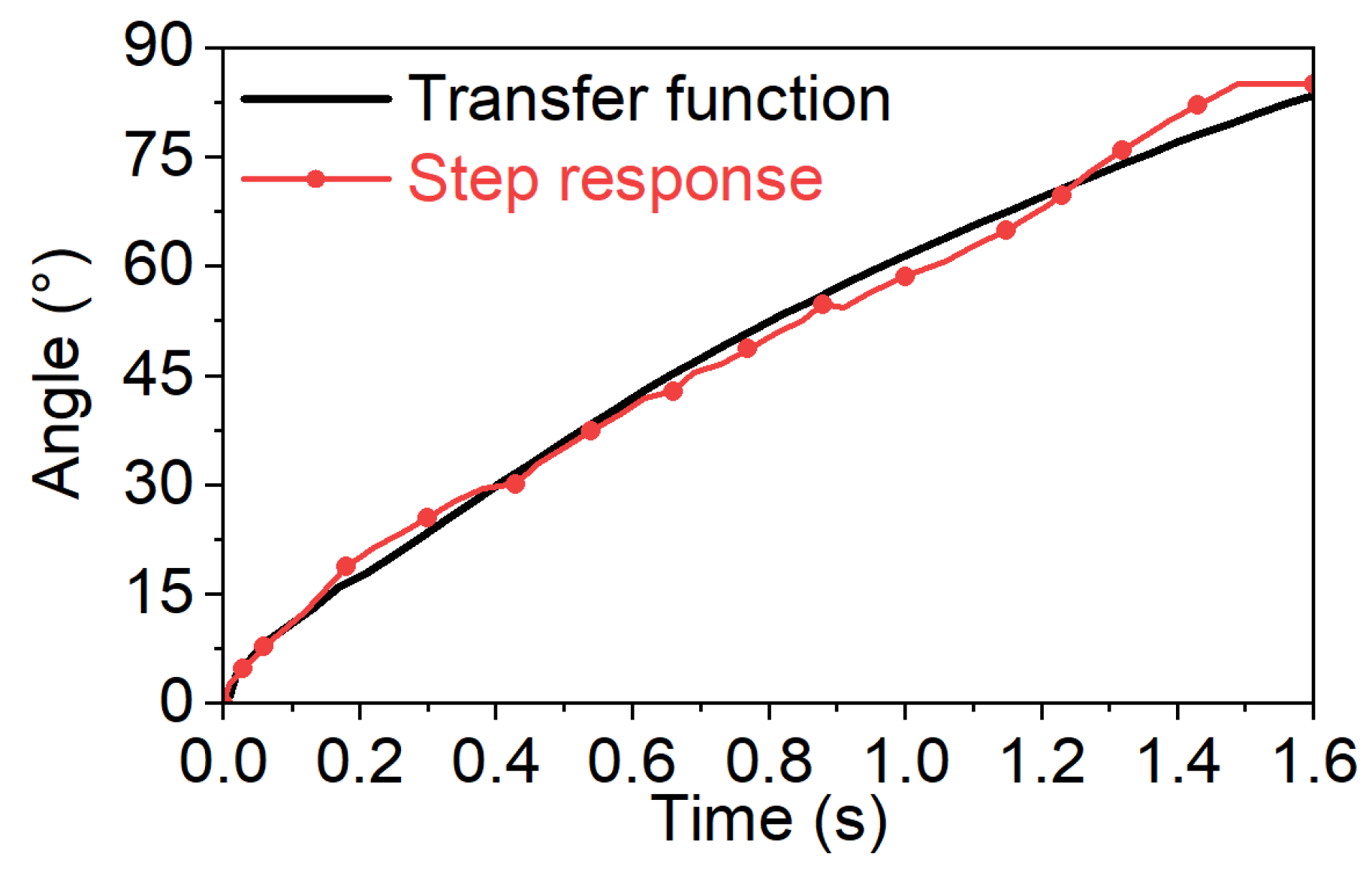 Energies 17 03123 g008