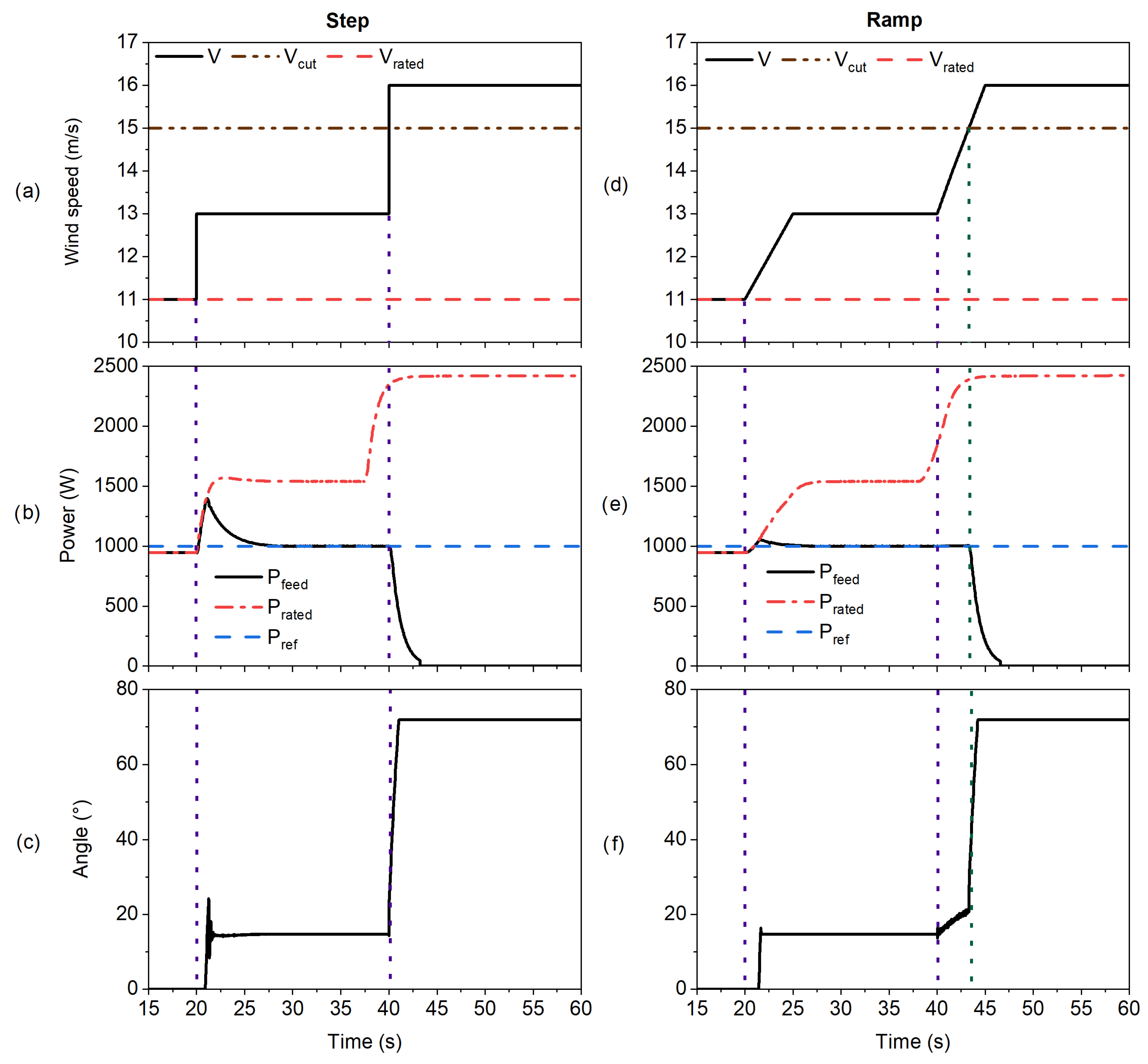 Energies 17 03123 g009