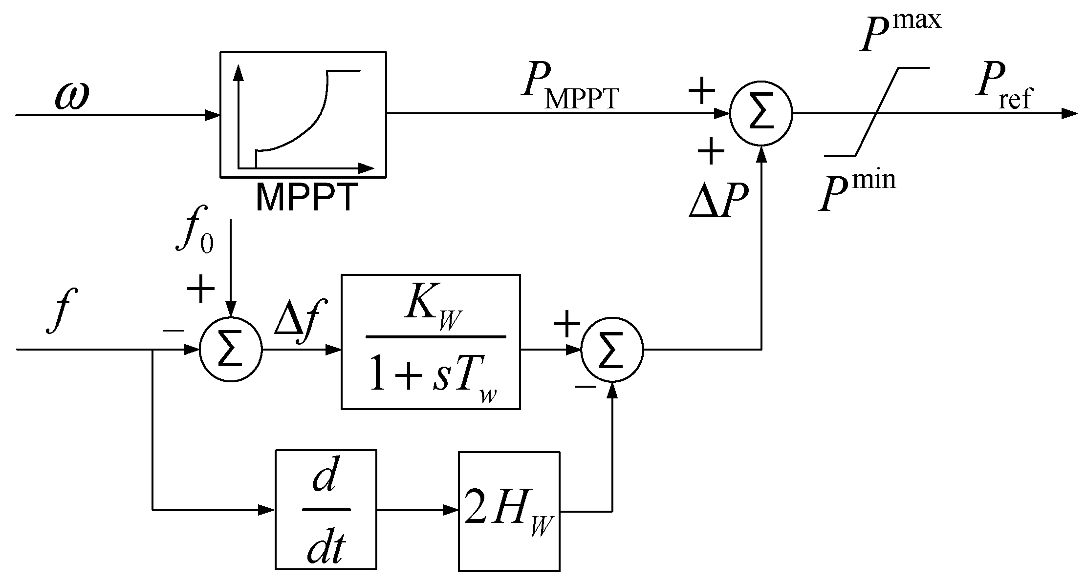Energies 17 03124 g002