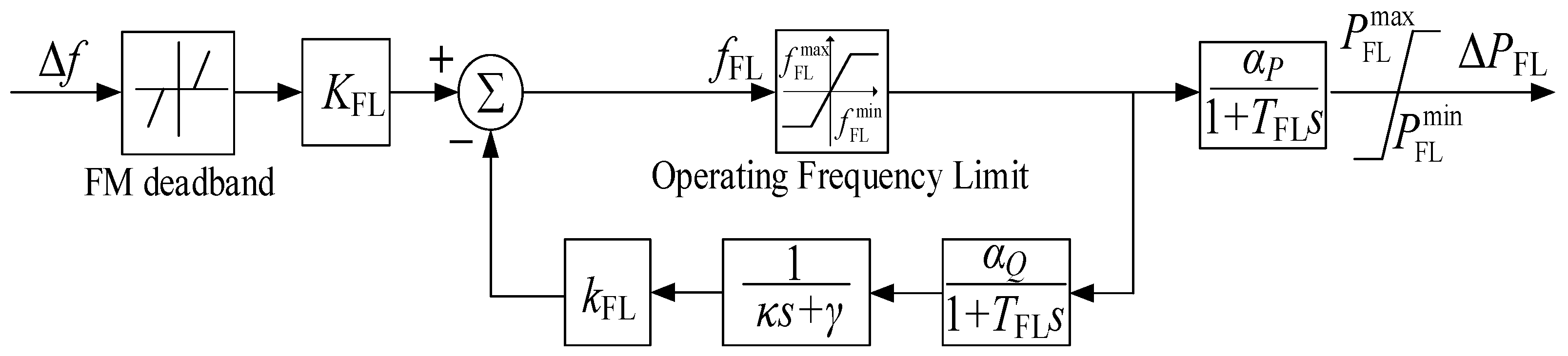 Energies 17 03124 g003