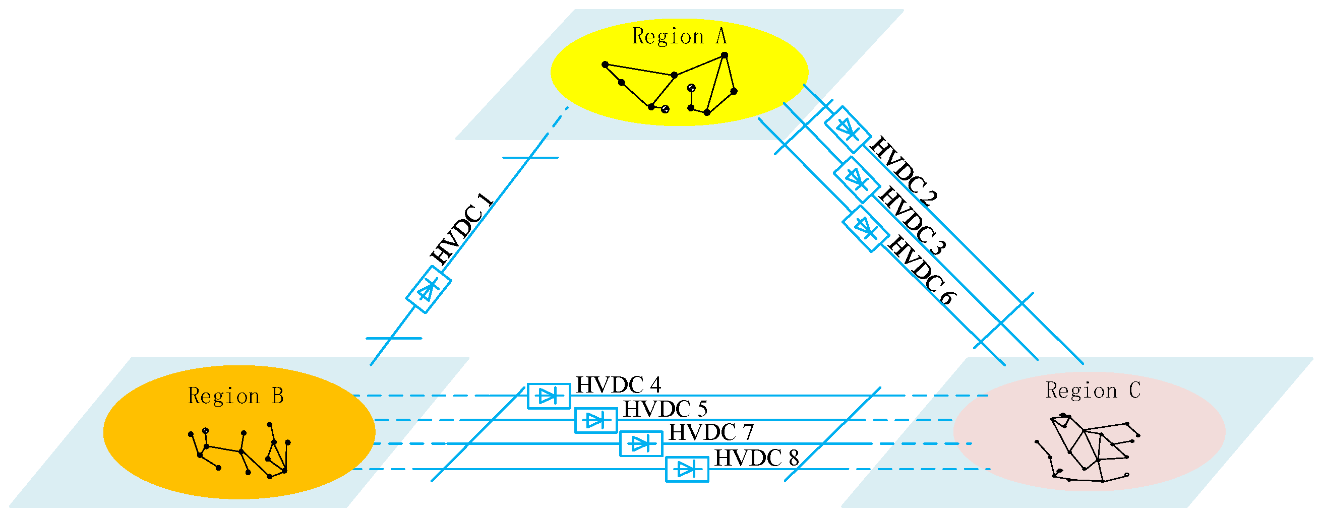 Energies 17 03124 g006
