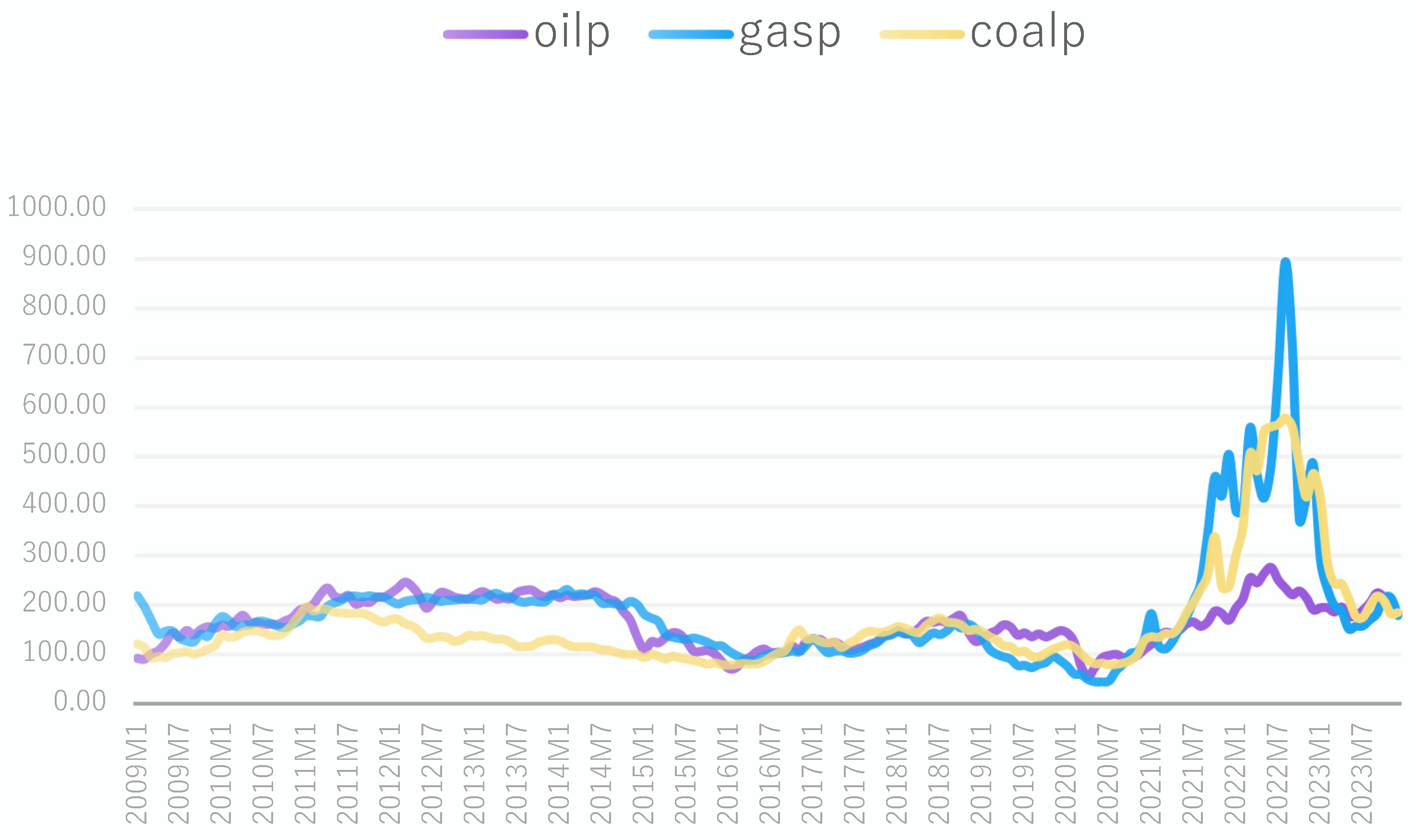 Energies 17 03126 g001