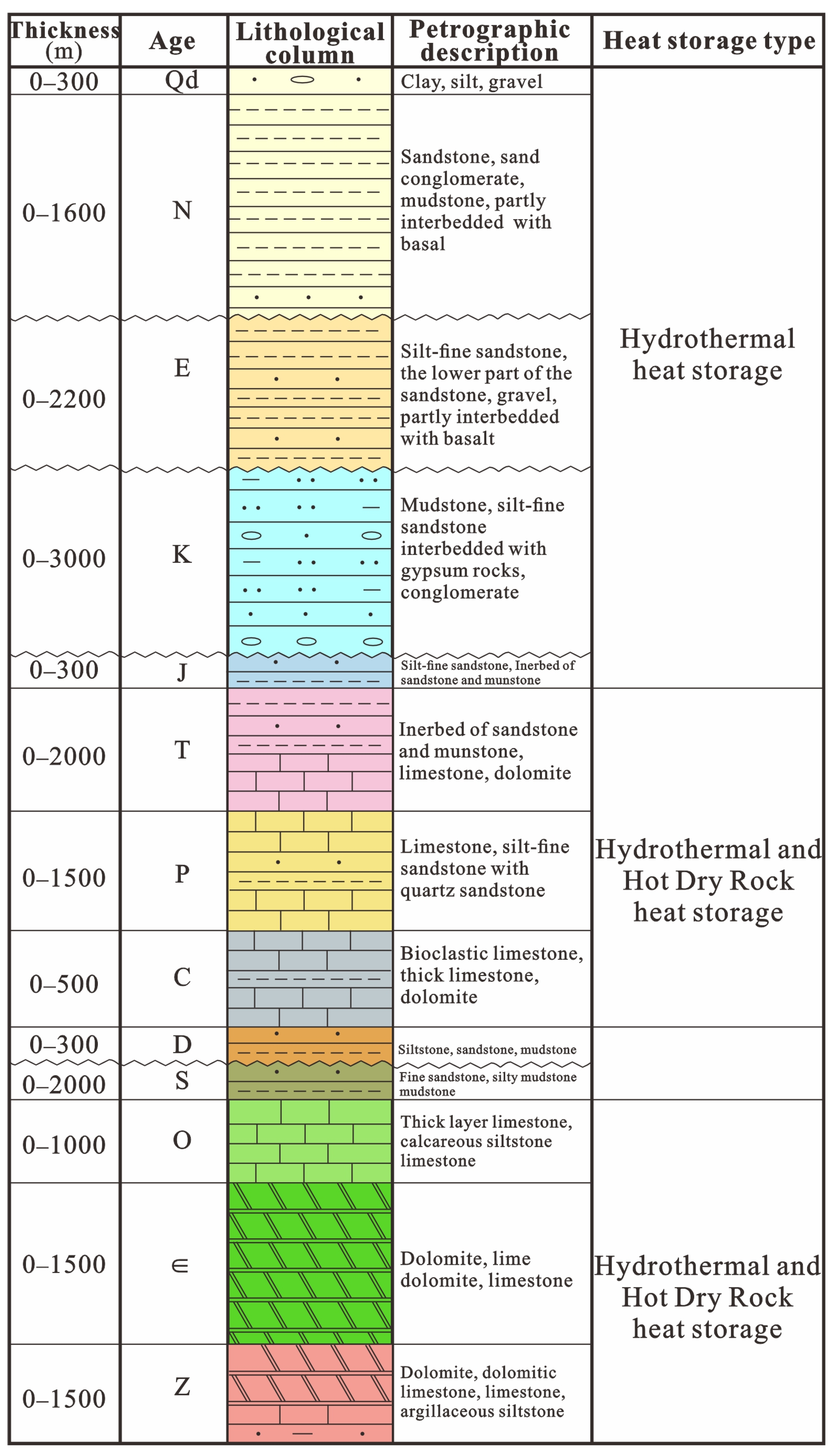 Energies 17 03128 g005